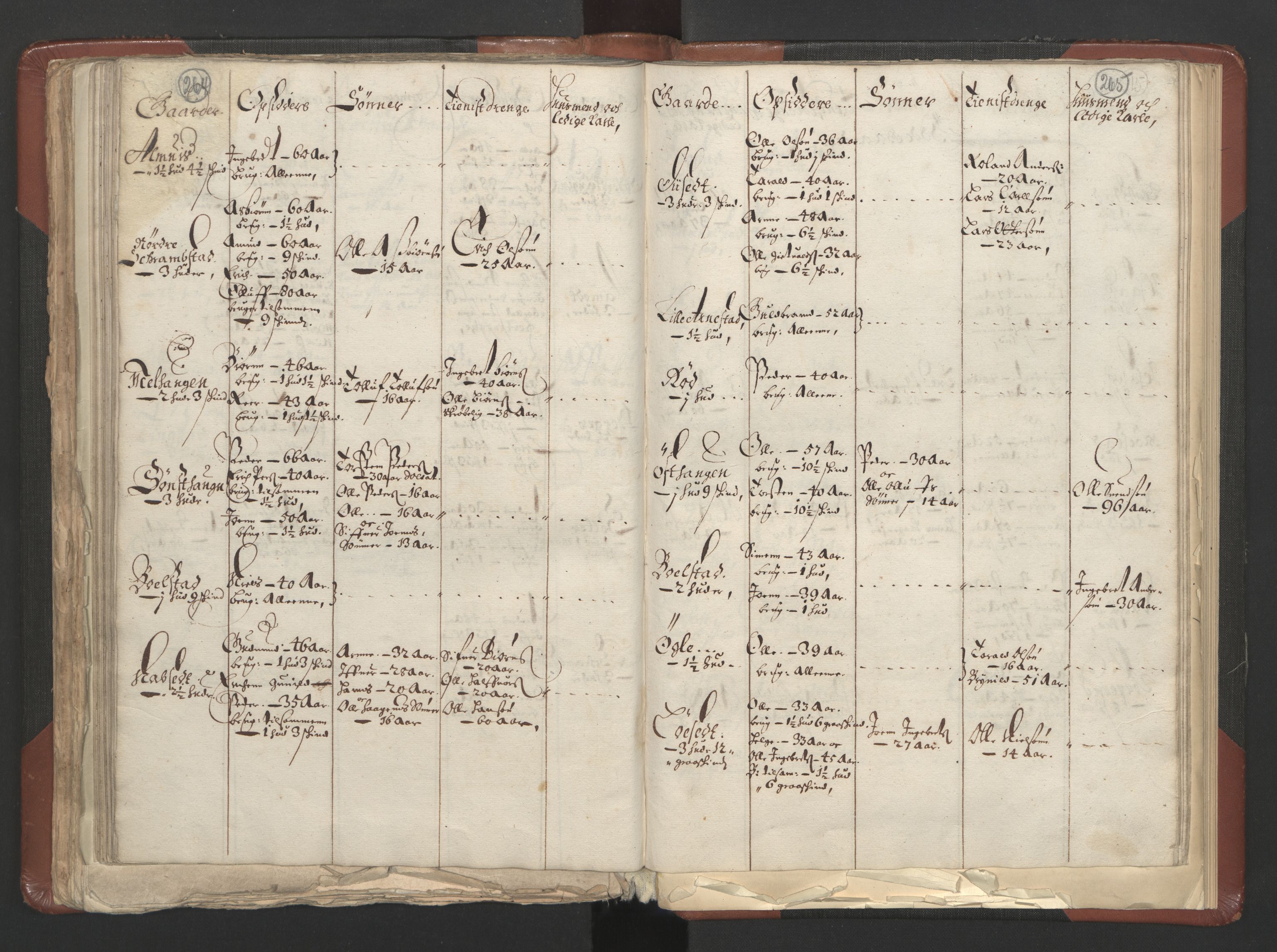 RA, Bailiff's Census 1664-1666, no. 3: Hedmark fogderi and Solør, Østerdal and Odal fogderi, 1664, p. 264-265