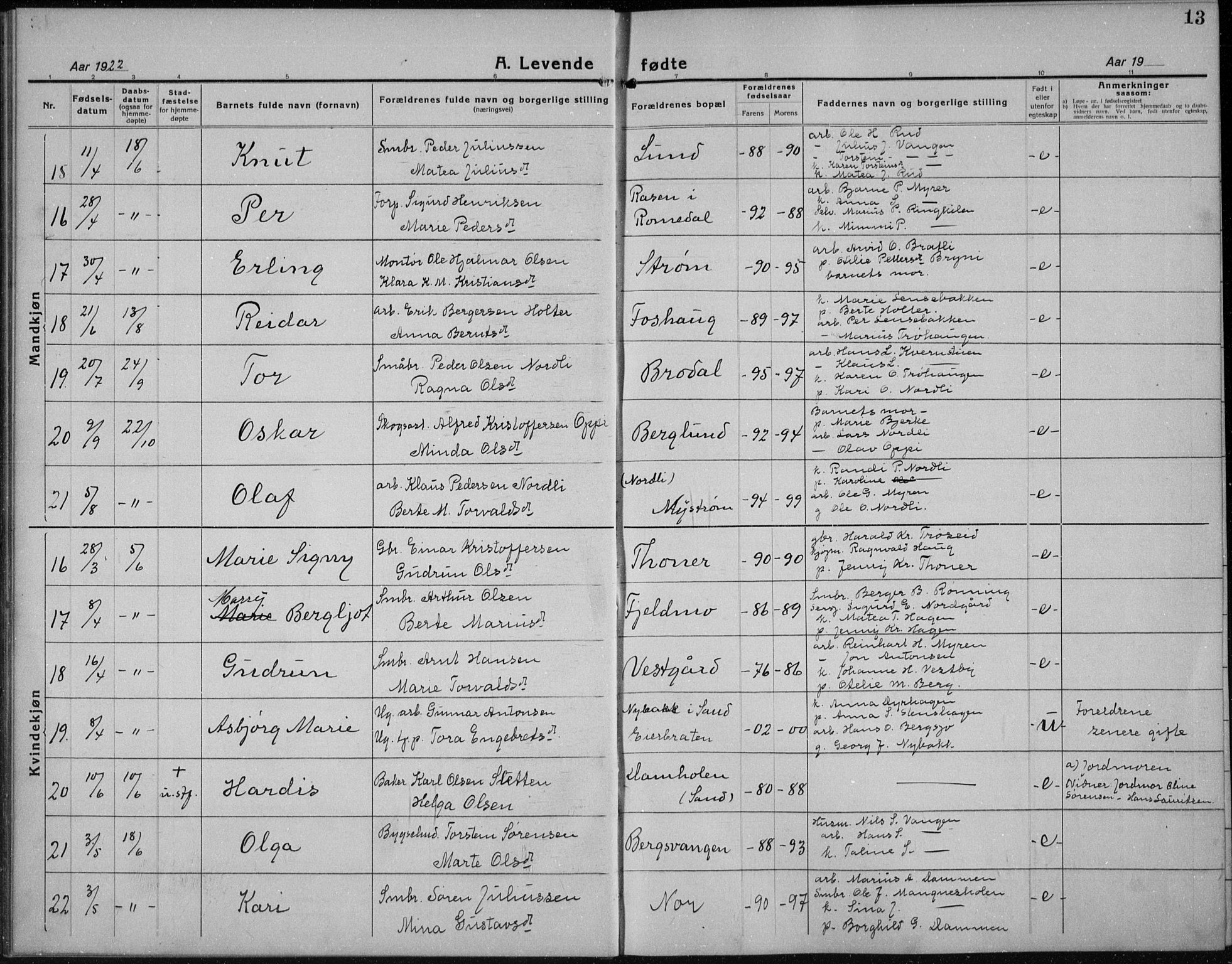 Nord-Odal prestekontor, AV/SAH-PREST-032/H/Ha/Hab/L0004: Parish register (copy) no. 4, 1921-1936, p. 13