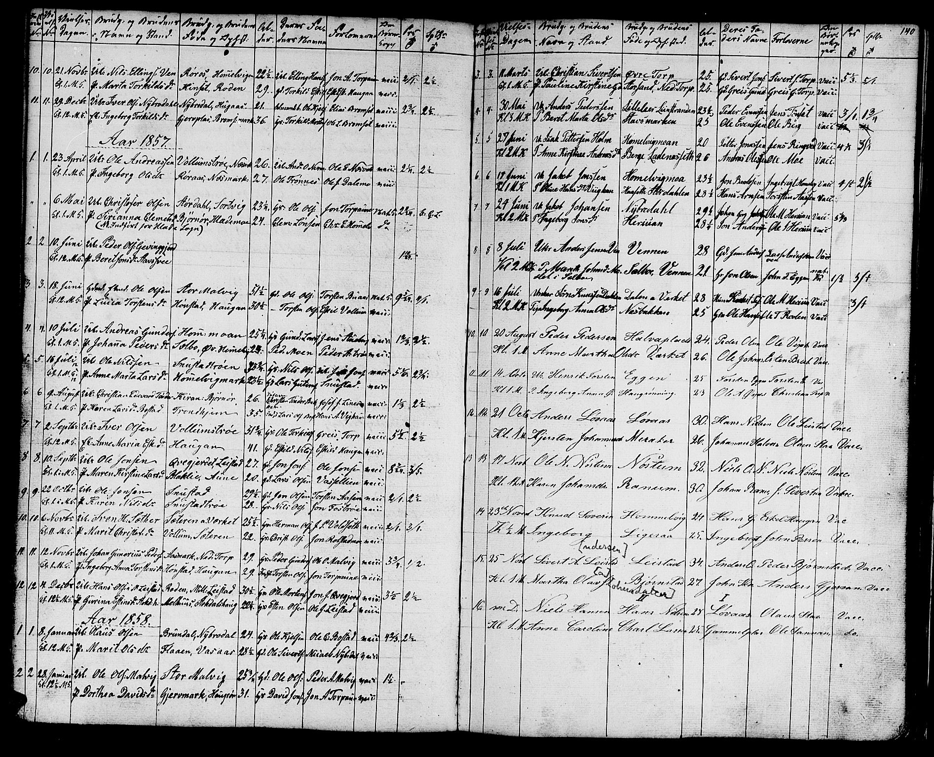 Ministerialprotokoller, klokkerbøker og fødselsregistre - Sør-Trøndelag, SAT/A-1456/616/L0422: Parish register (copy) no. 616C05, 1850-1888, p. 140