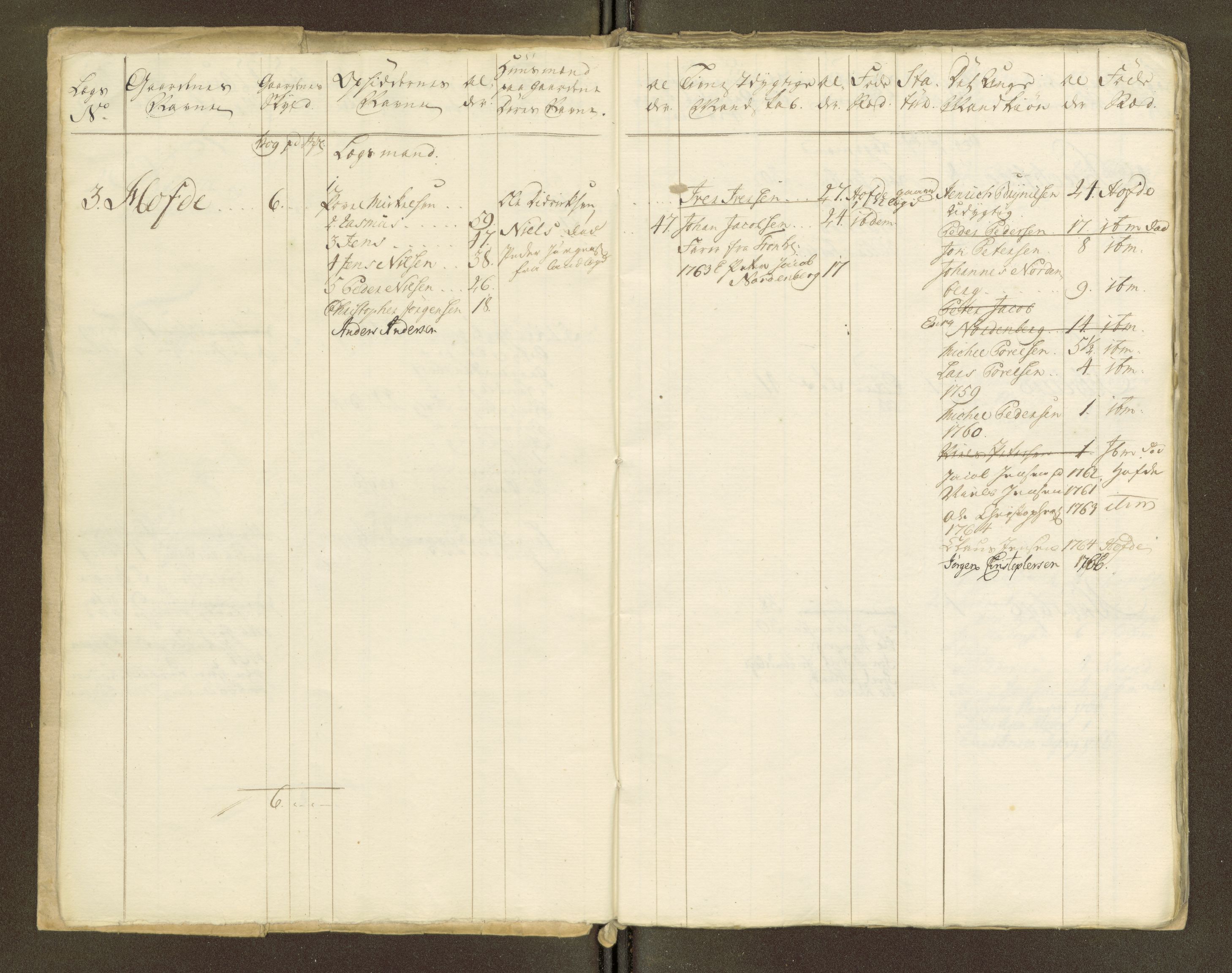 Sjøinnrulleringen - Trondhjemske distrikt, AV/SAT-A-5121/01/L0047/0001: -- / Lægds og hovedrulle for Fosen og Hitteren krets, 1759-1804, p. 272