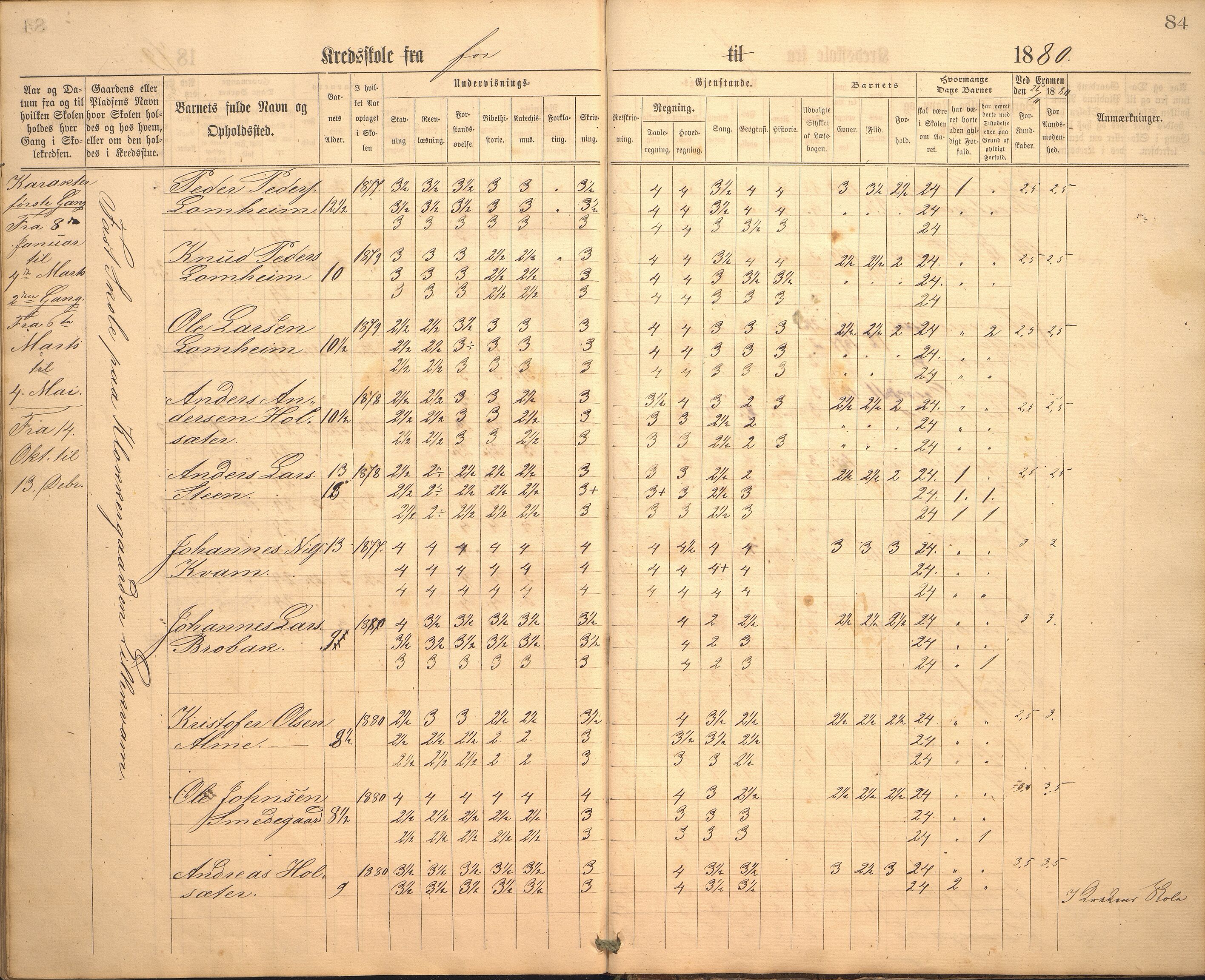 Hafslo kommune. Hafslo skule, VLFK/K-14250.520/542/L0002: skuleprotokoll for Hafslo skule, 1864-1883, p. 83