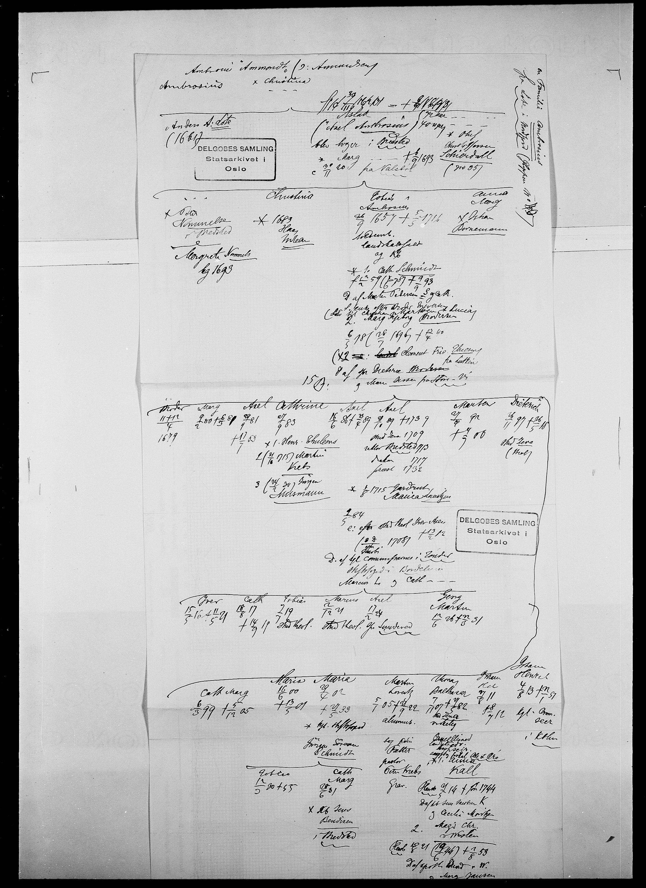 Delgobe, Charles Antoine - samling, AV/SAO-PAO-0038/D/Da/L0001: Aabye - Angerman, p. 528