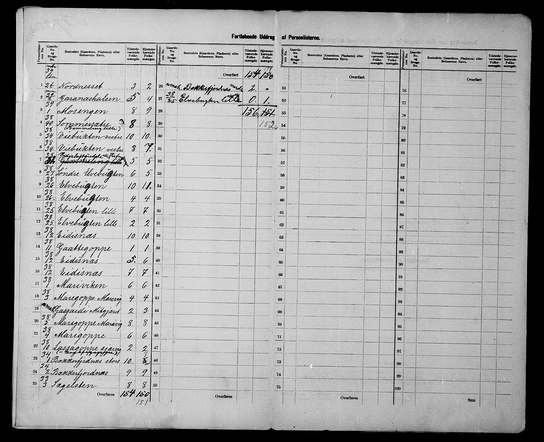 SATØ, 1900 census for Talvik, 1900, p. 21