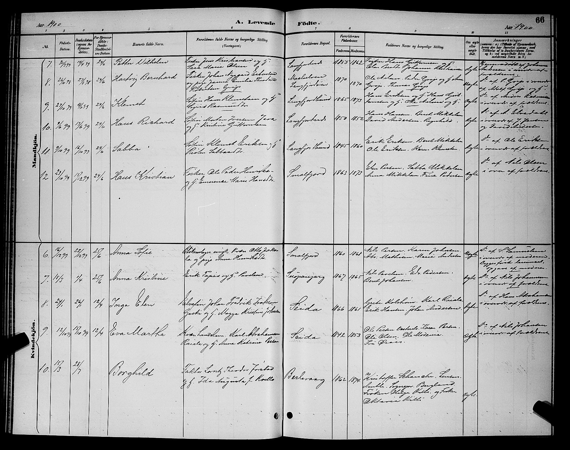 Tana sokneprestkontor, AV/SATØ-S-1334/H/Hb/L0004klokker: Parish register (copy) no. 4, 1890-1903, p. 66