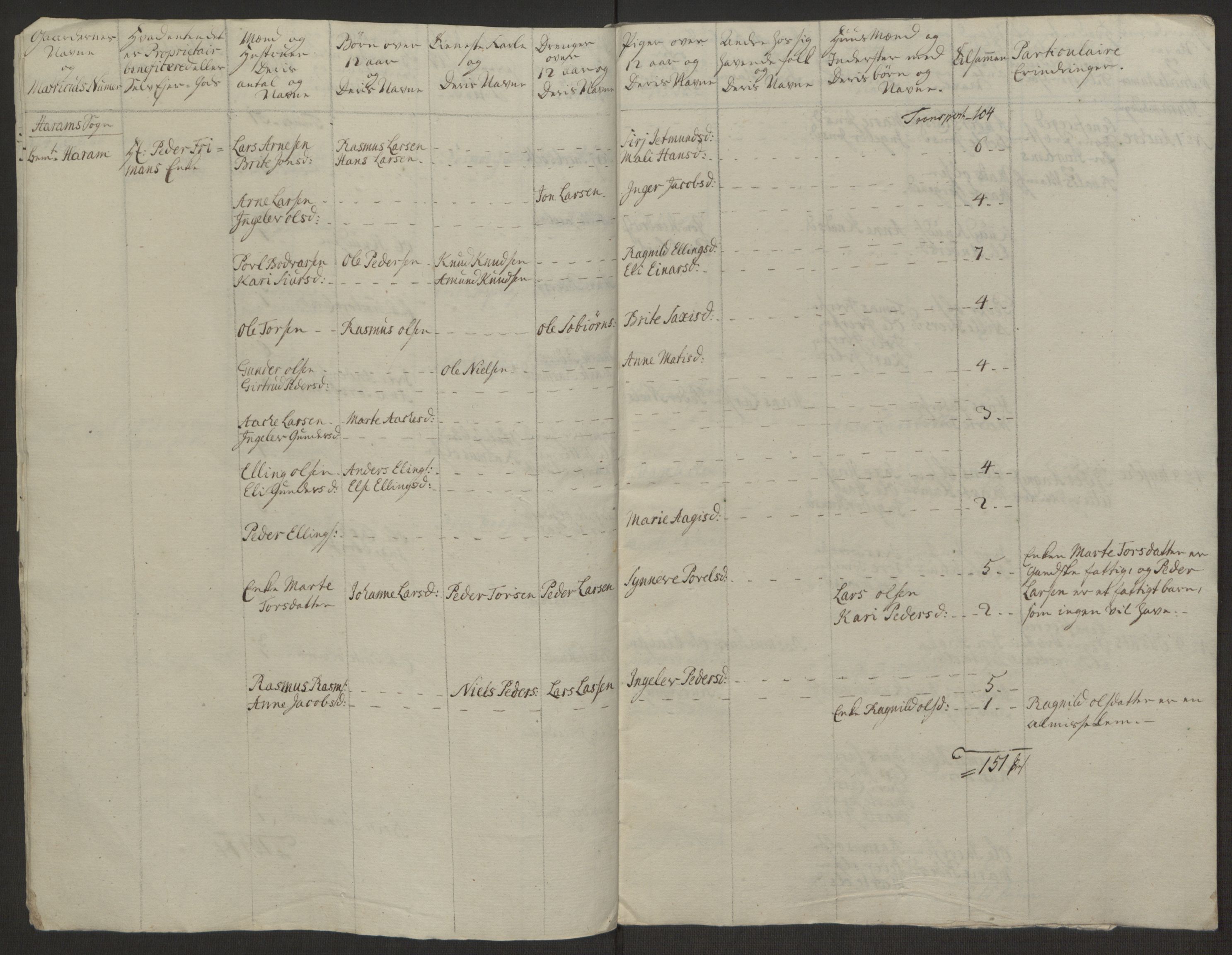 Rentekammeret inntil 1814, Realistisk ordnet avdeling, AV/RA-EA-4070/Ol/L0019: [Gg 10]: Ekstraskatten, 23.09.1762. Sunnmøre, 1762-1763, p. 99