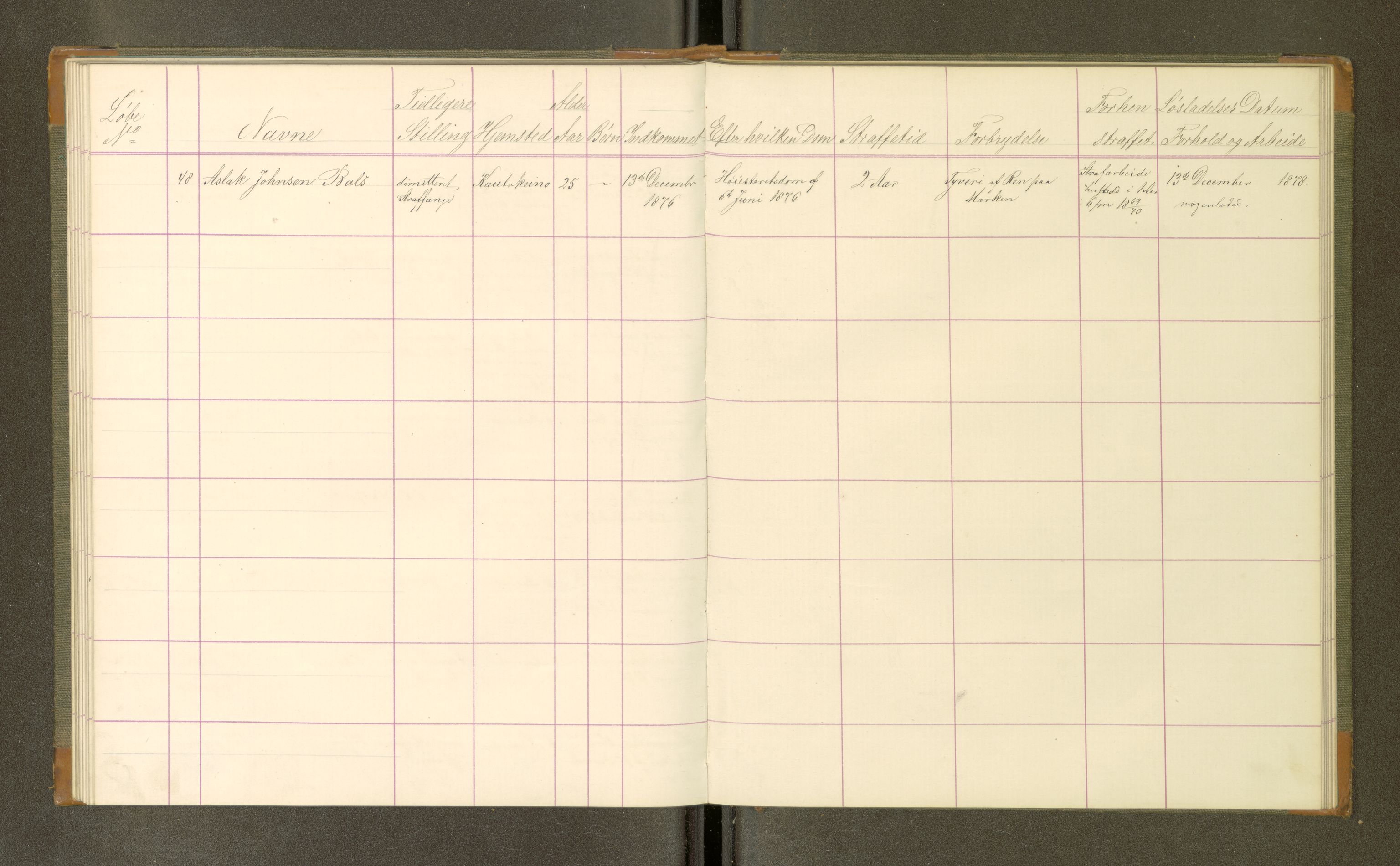 Trondheim tukthus, AV/SAT-A-4619/05/65/L0032: 65.32 Fangeprotokoll, 1876