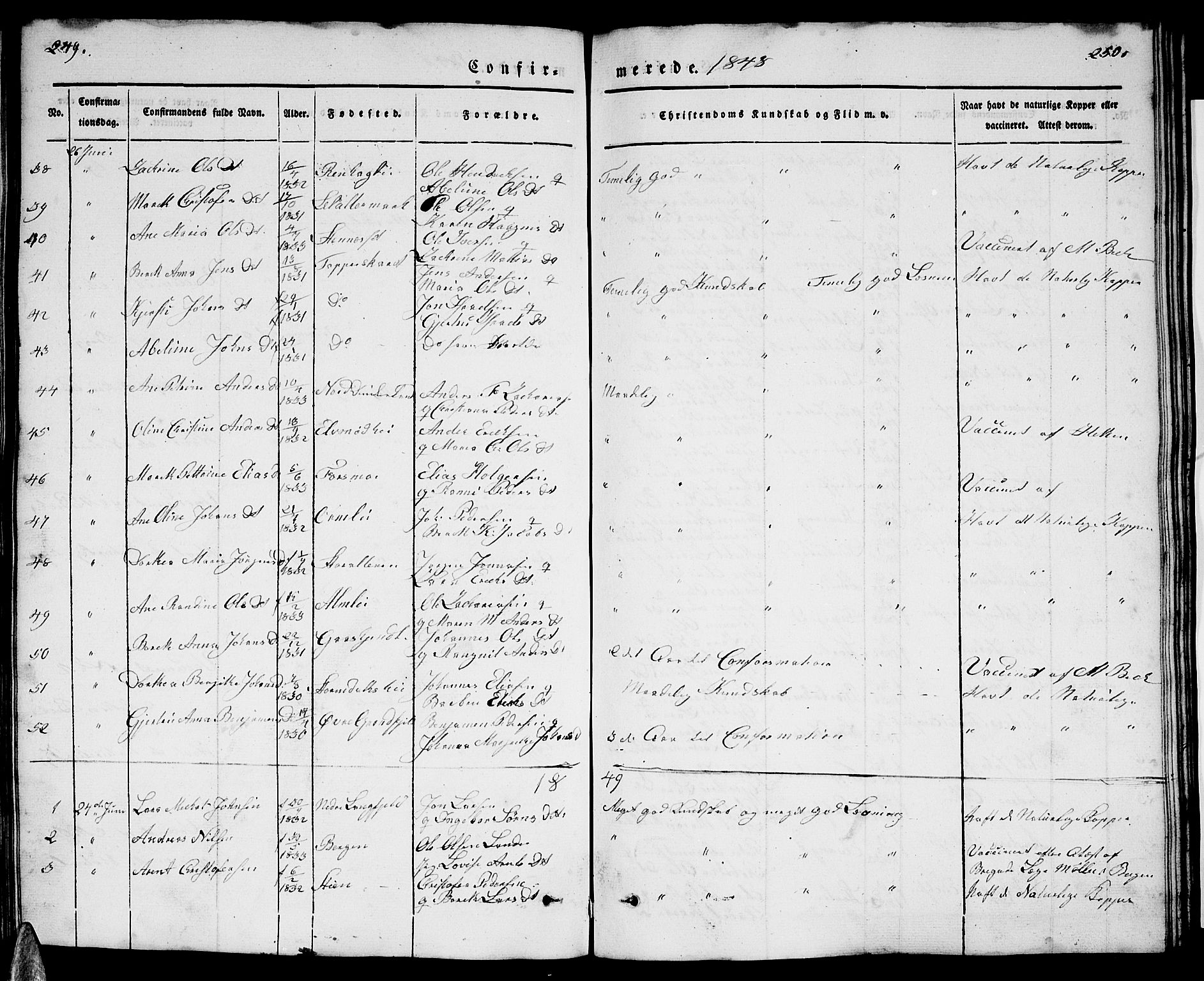 Ministerialprotokoller, klokkerbøker og fødselsregistre - Nordland, SAT/A-1459/827/L0413: Parish register (copy) no. 827C02, 1842-1852, p. 249-250