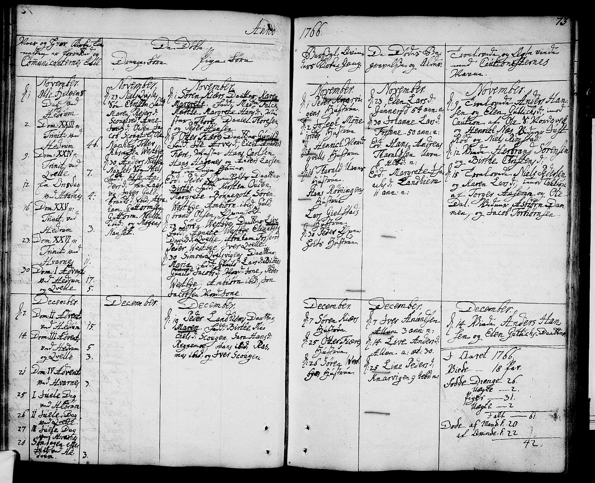 Hedrum kirkebøker, AV/SAKO-A-344/F/Fa/L0001: Parish register (official) no. I 1, 1751-1785, p. 73