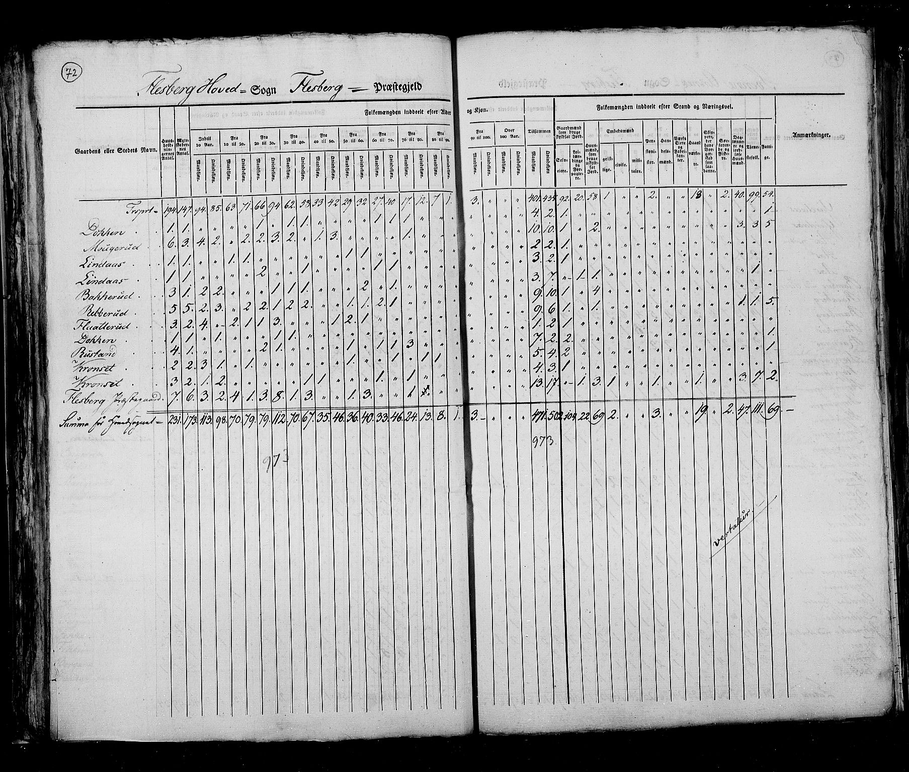 RA, Census 1825, vol. 7: Buskerud amt, 1825, p. 72