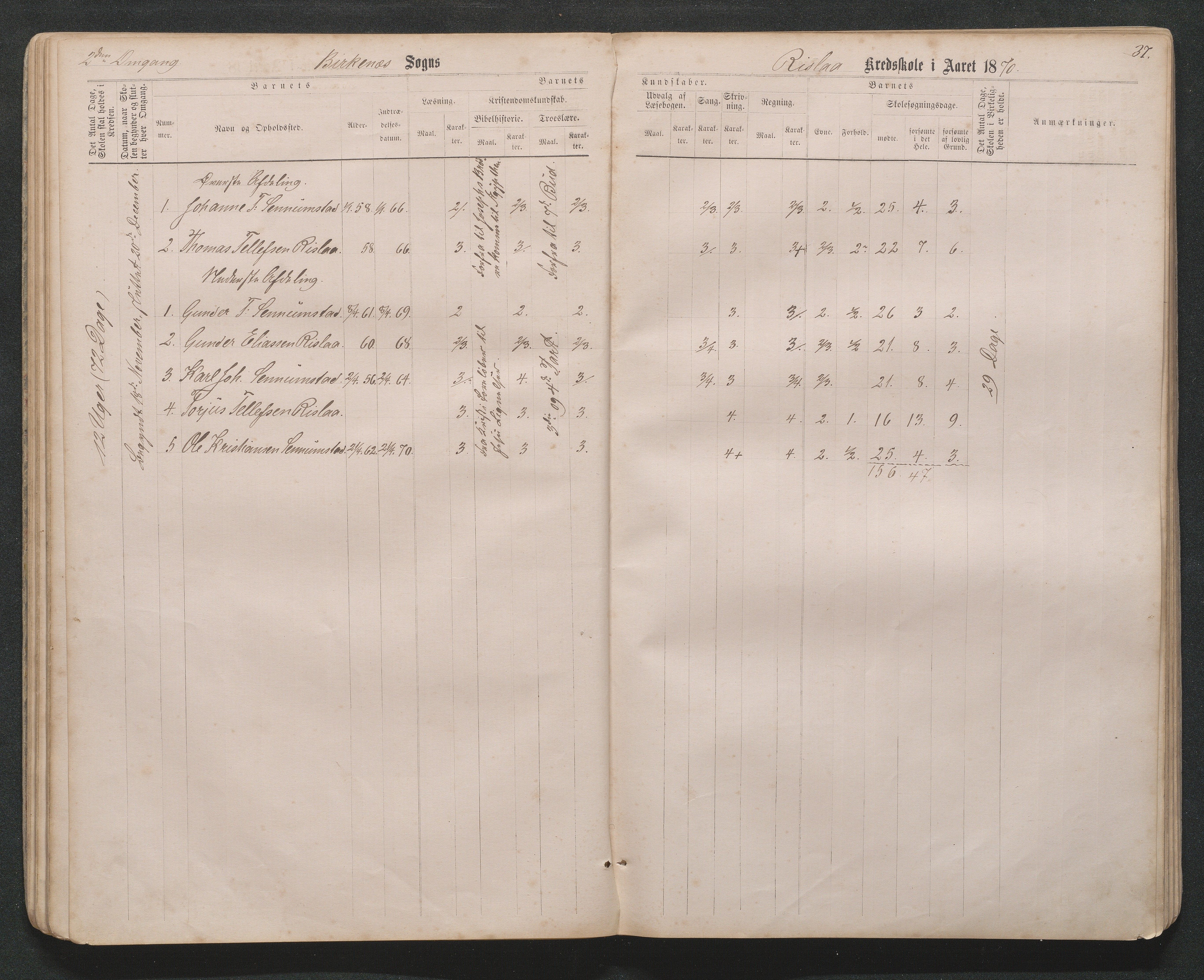 Birkenes kommune, Håbesland, Holte og Rislå skolekretser frem til 1991, AAKS/KA0928-550c_91/F02/L0001: Skoleprotokoll Håbesland, Holte og Rislå, 1868-1887, p. 37