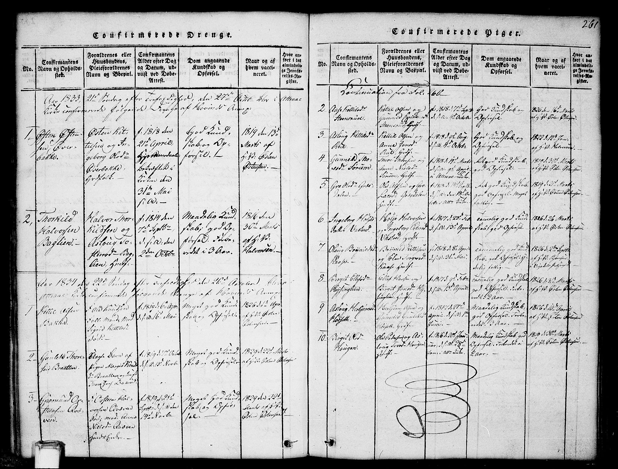 Gransherad kirkebøker, SAKO/A-267/G/Gb/L0001: Parish register (copy) no. II 1, 1815-1860, p. 261