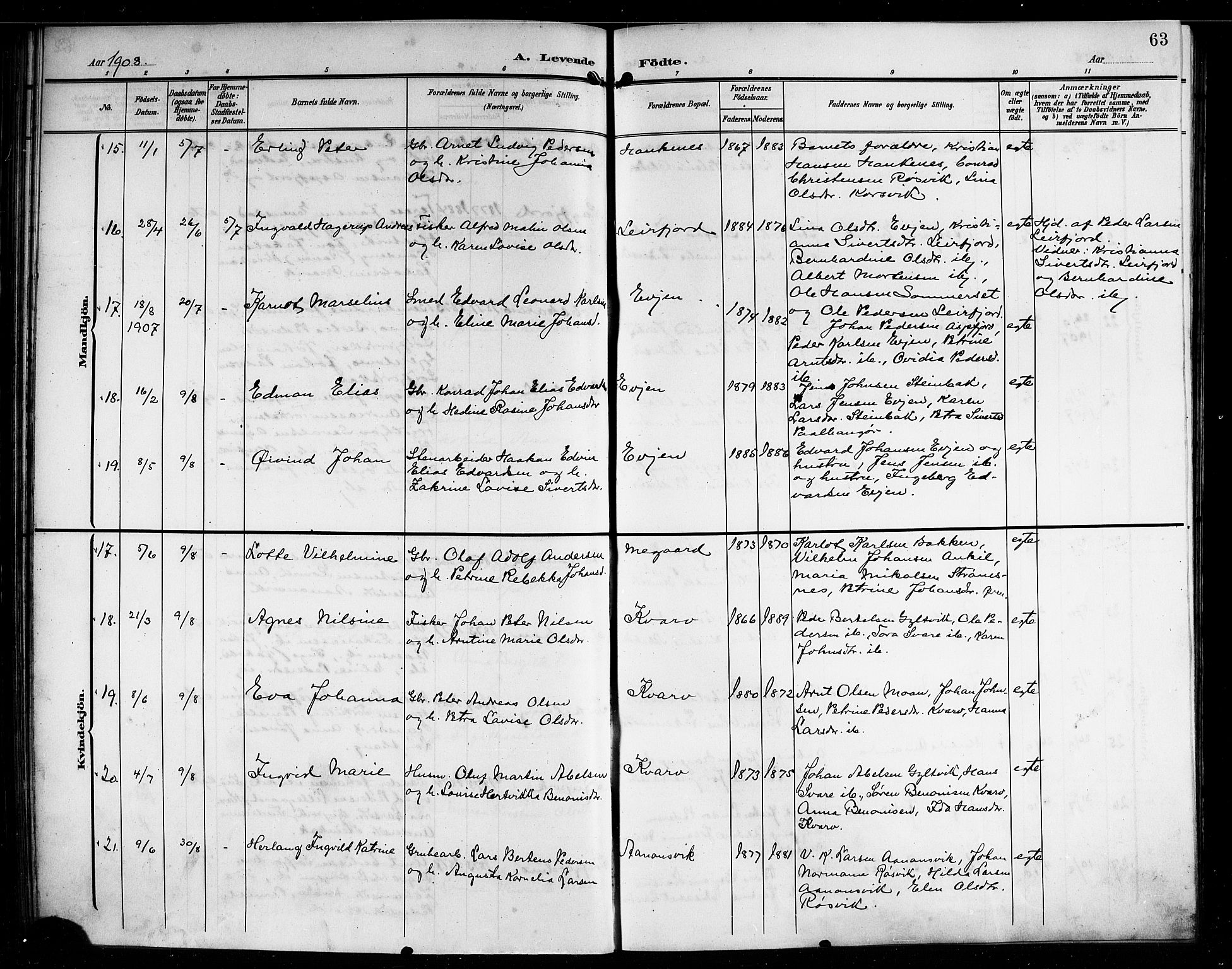 Ministerialprotokoller, klokkerbøker og fødselsregistre - Nordland, AV/SAT-A-1459/854/L0786: Parish register (copy) no. 854C02, 1901-1912, p. 63