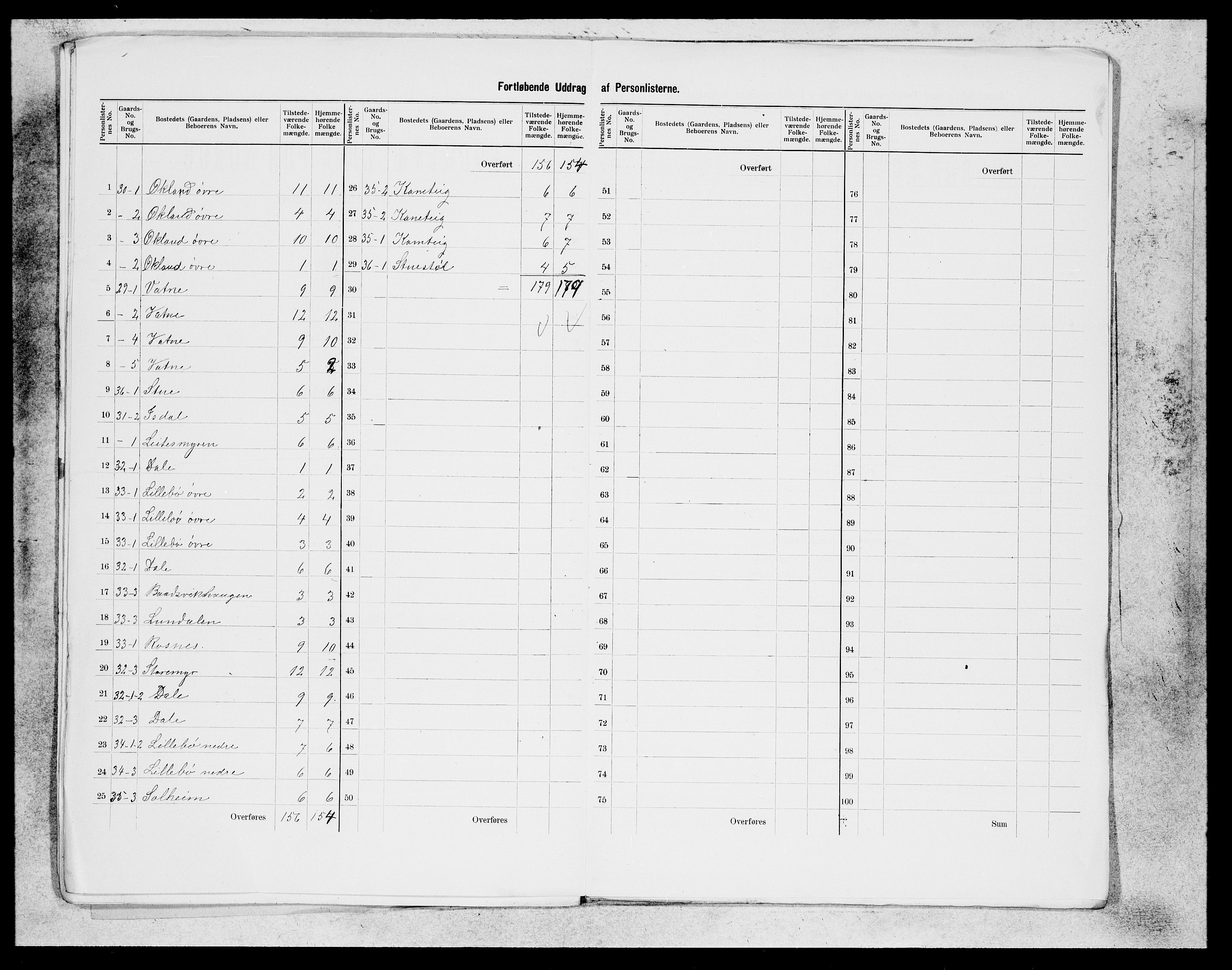 SAB, 1900 census for Stord, 1900, p. 13