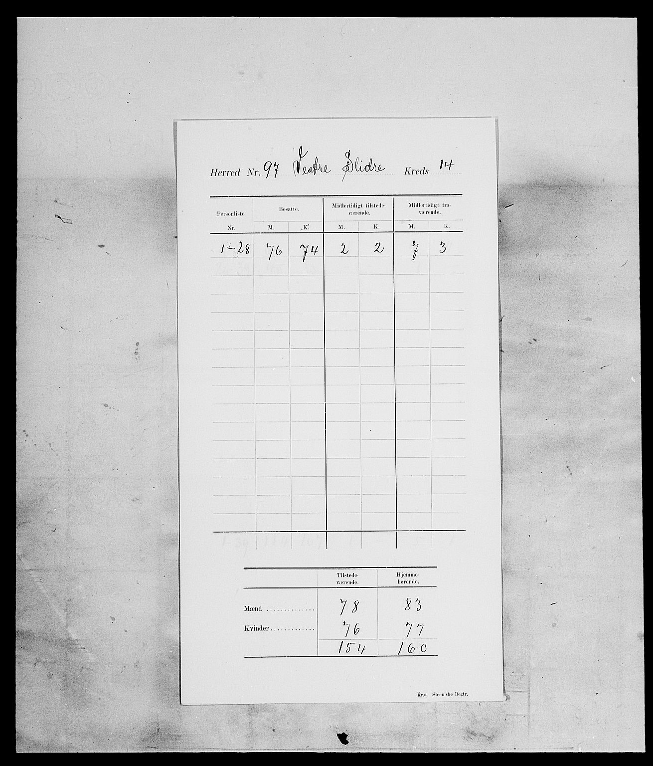 SAH, 1900 census for Vestre Slidre, 1900, p. 18