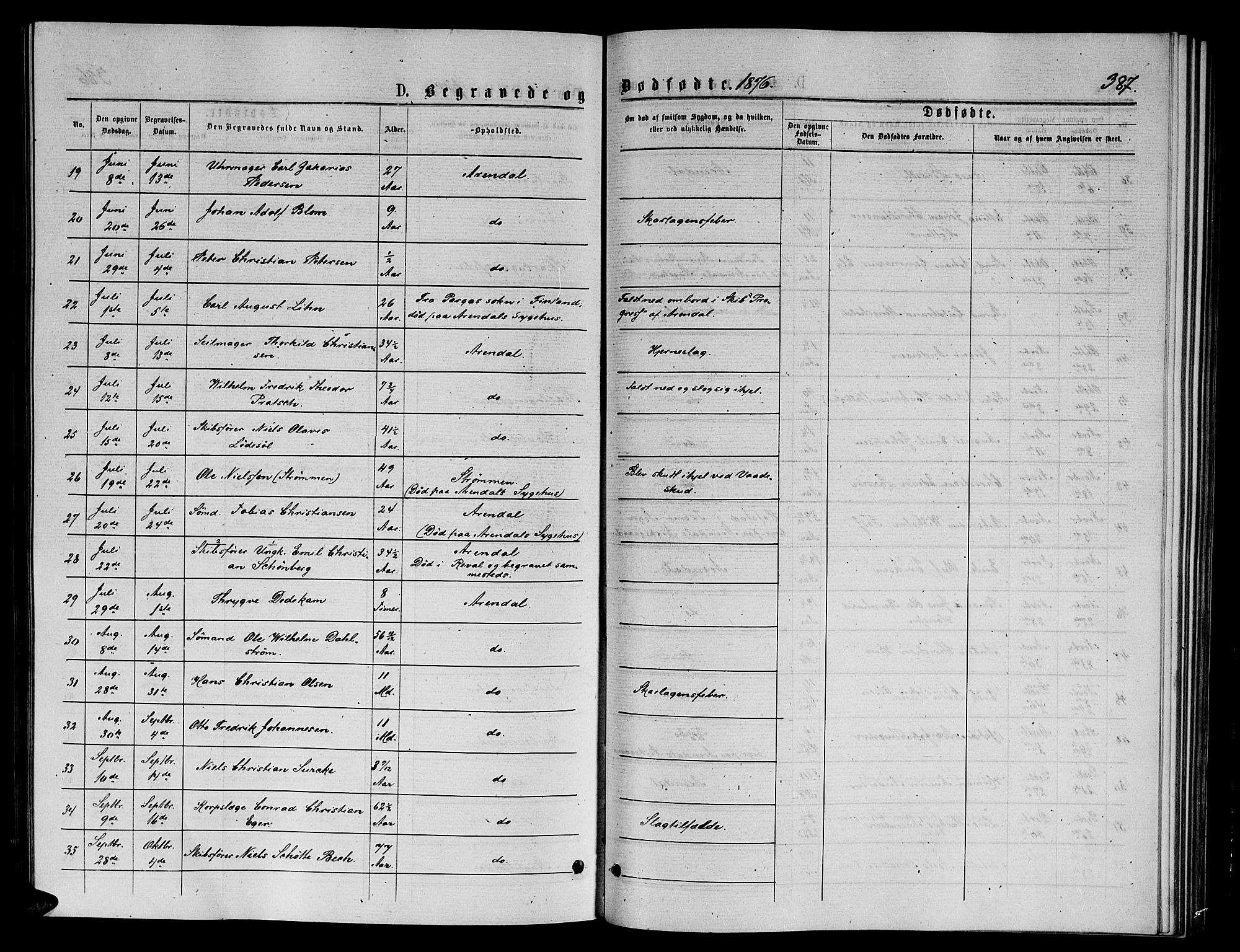 Arendal sokneprestkontor, Trefoldighet, AV/SAK-1111-0040/F/Fb/L0005: Parish register (copy) no. B 5, 1874-1888, p. 387