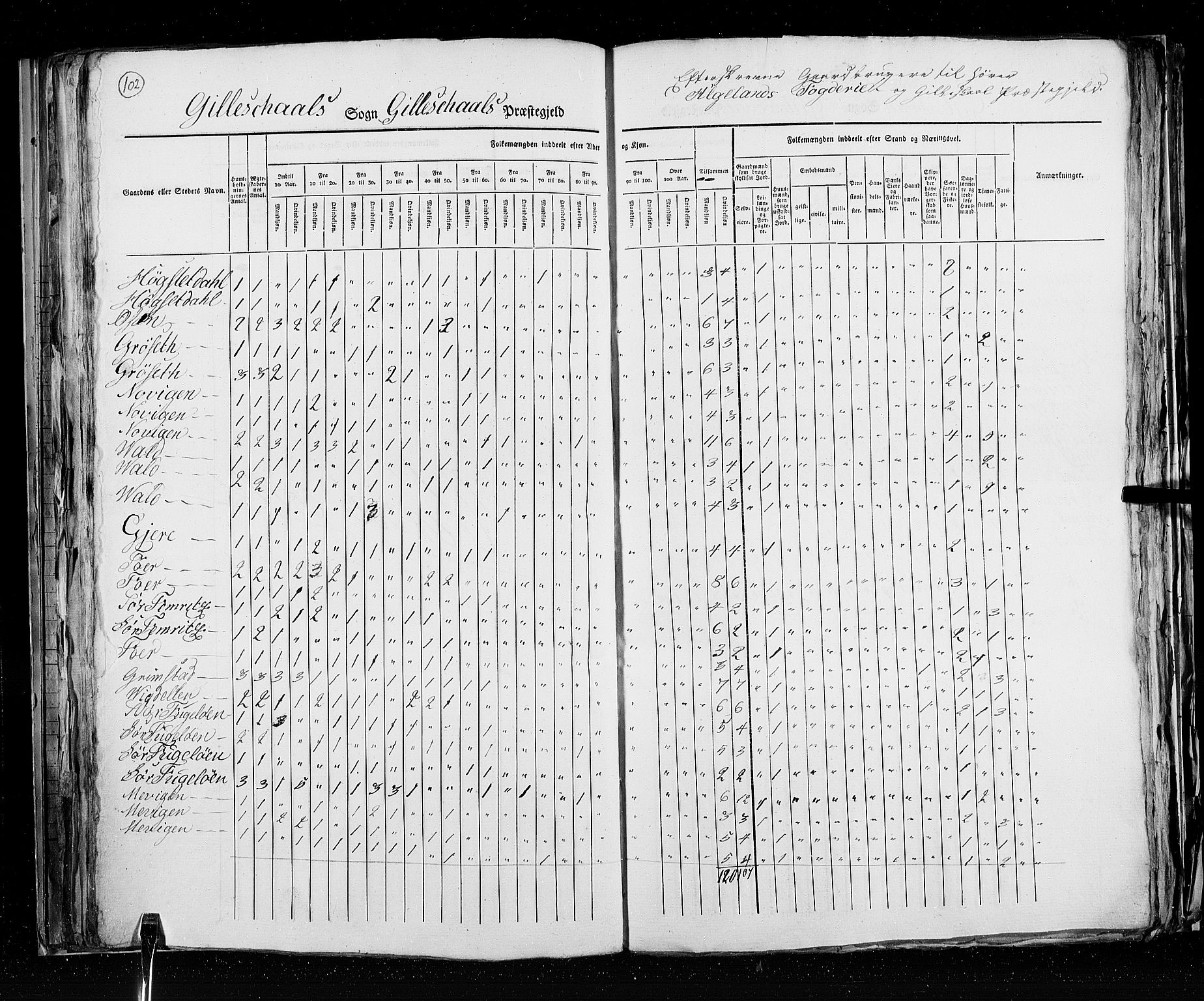 RA, Census 1825, vol. 18: Nordland amt, 1825, p. 102