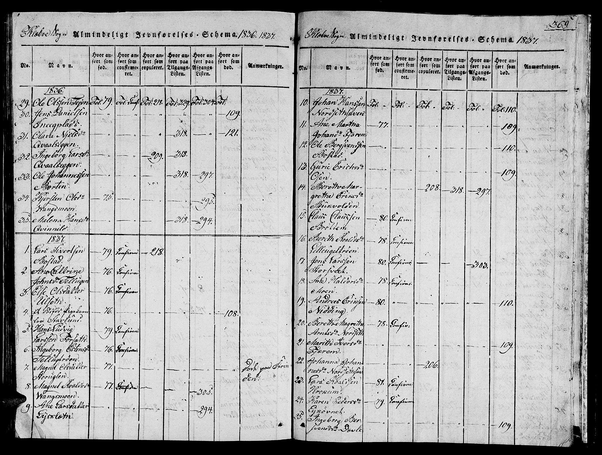 Ministerialprotokoller, klokkerbøker og fødselsregistre - Sør-Trøndelag, SAT/A-1456/618/L0450: Parish register (copy) no. 618C01, 1816-1865, p. 369