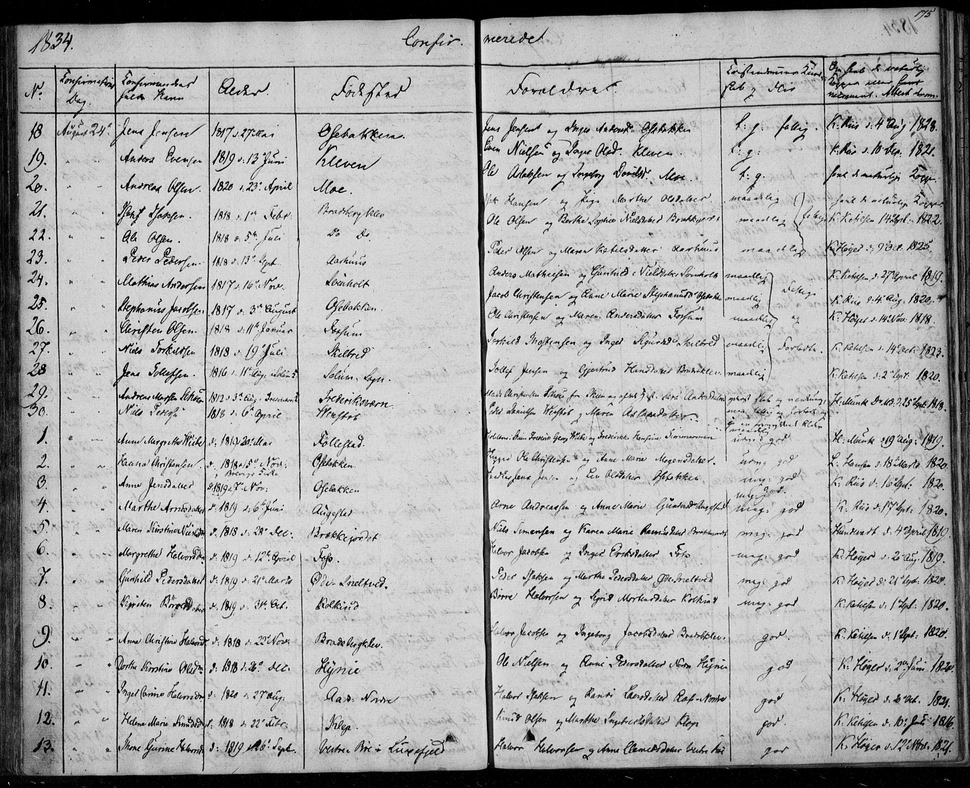 Gjerpen kirkebøker, AV/SAKO-A-265/F/Fa/L0006: Parish register (official) no. I 6, 1829-1834, p. 175