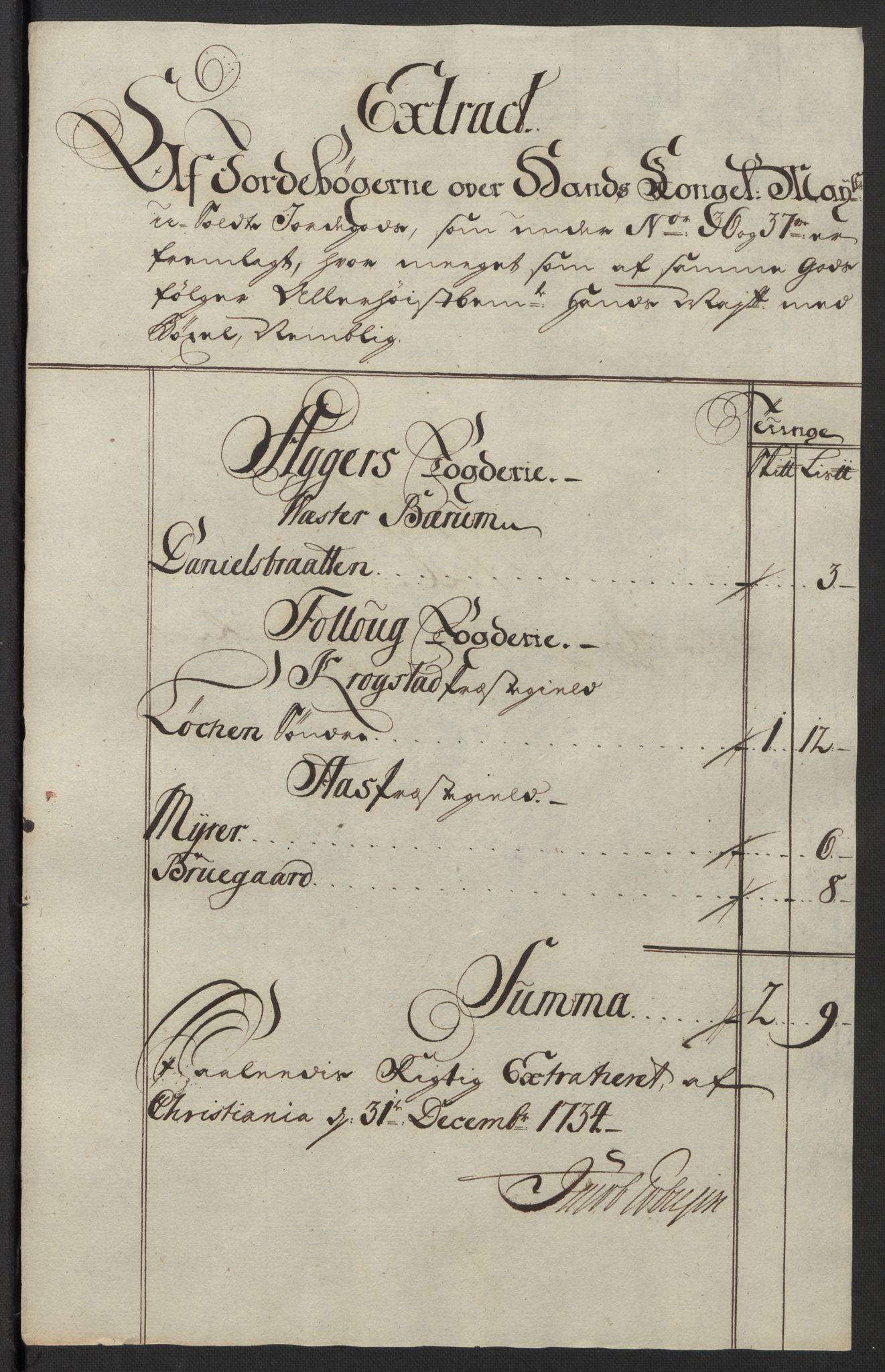 Rentekammeret inntil 1814, Reviderte regnskaper, Fogderegnskap, AV/RA-EA-4092/R10/L0473: Fogderegnskap Aker og Follo, 1734, p. 144