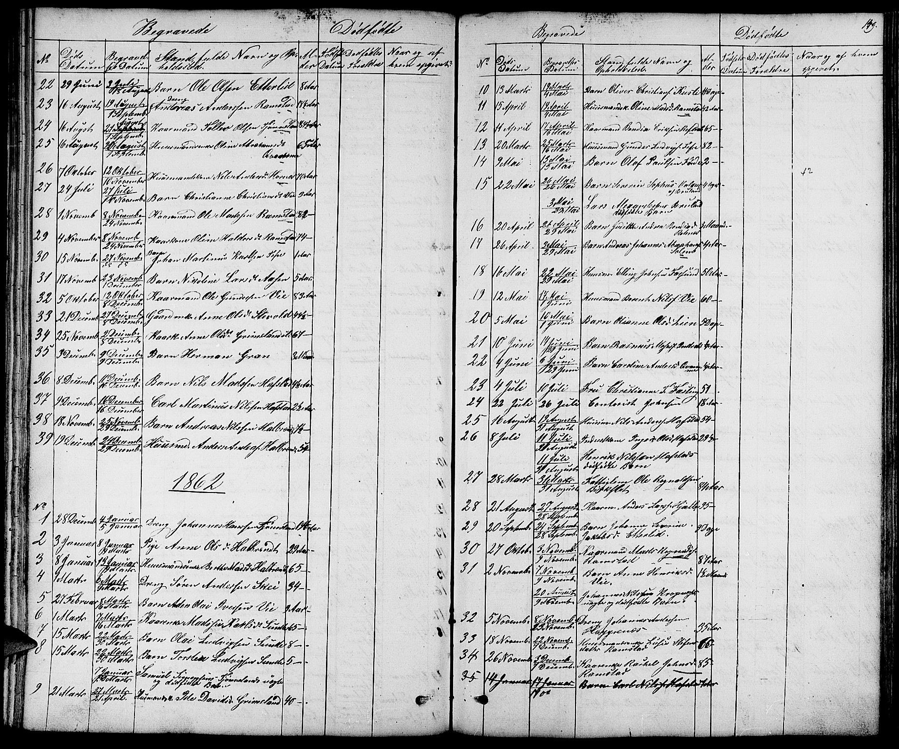 Førde sokneprestembete, SAB/A-79901/H/Hab/Haba/L0001: Parish register (copy) no. A 1, 1853-1880, p. 149