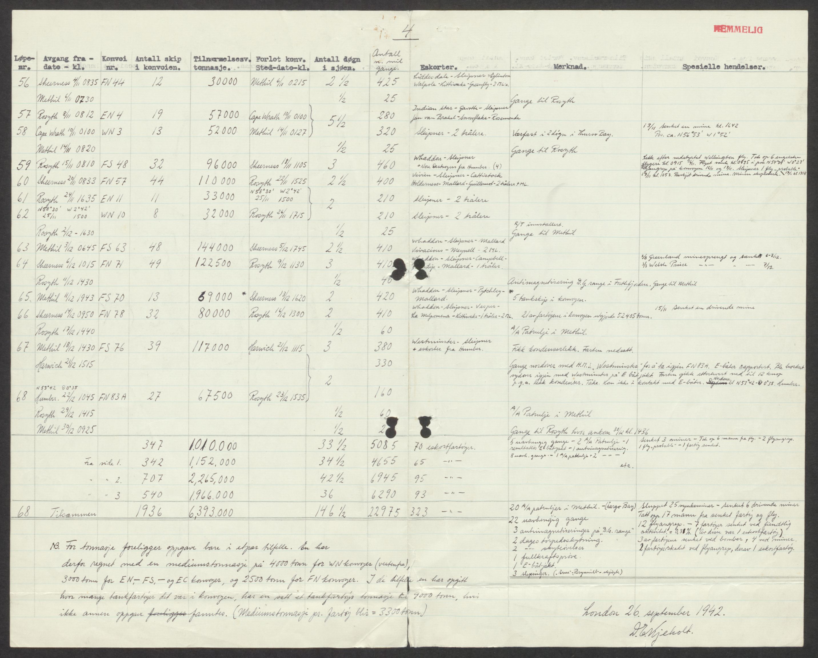 Forsvaret, Sjøforsvarets overkommando, AV/RA-RAFA-2035/D/Dc/L0193: --, 1940-1951, p. 764