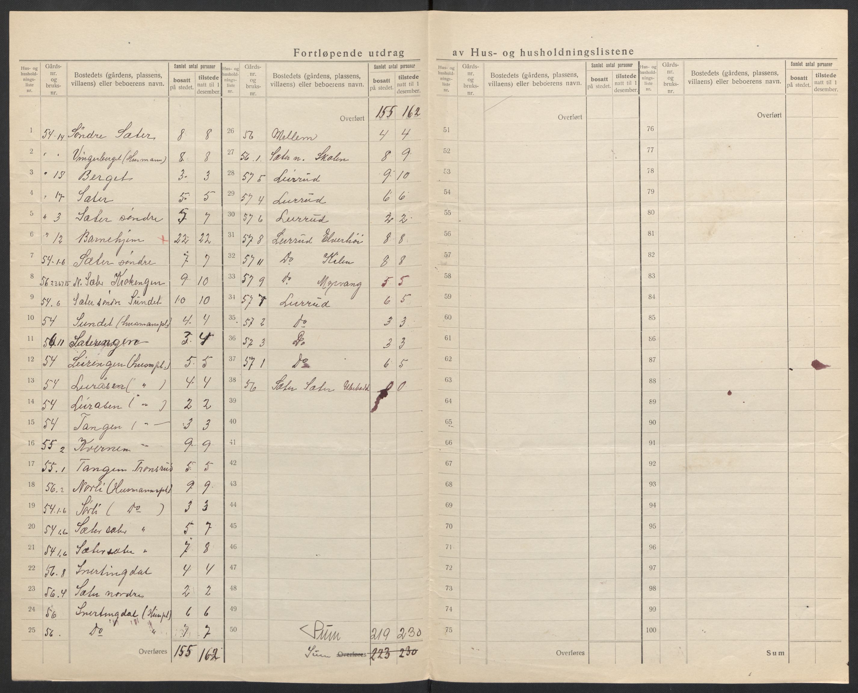 SAH, 1920 census for Vinger, 1920, p. 20