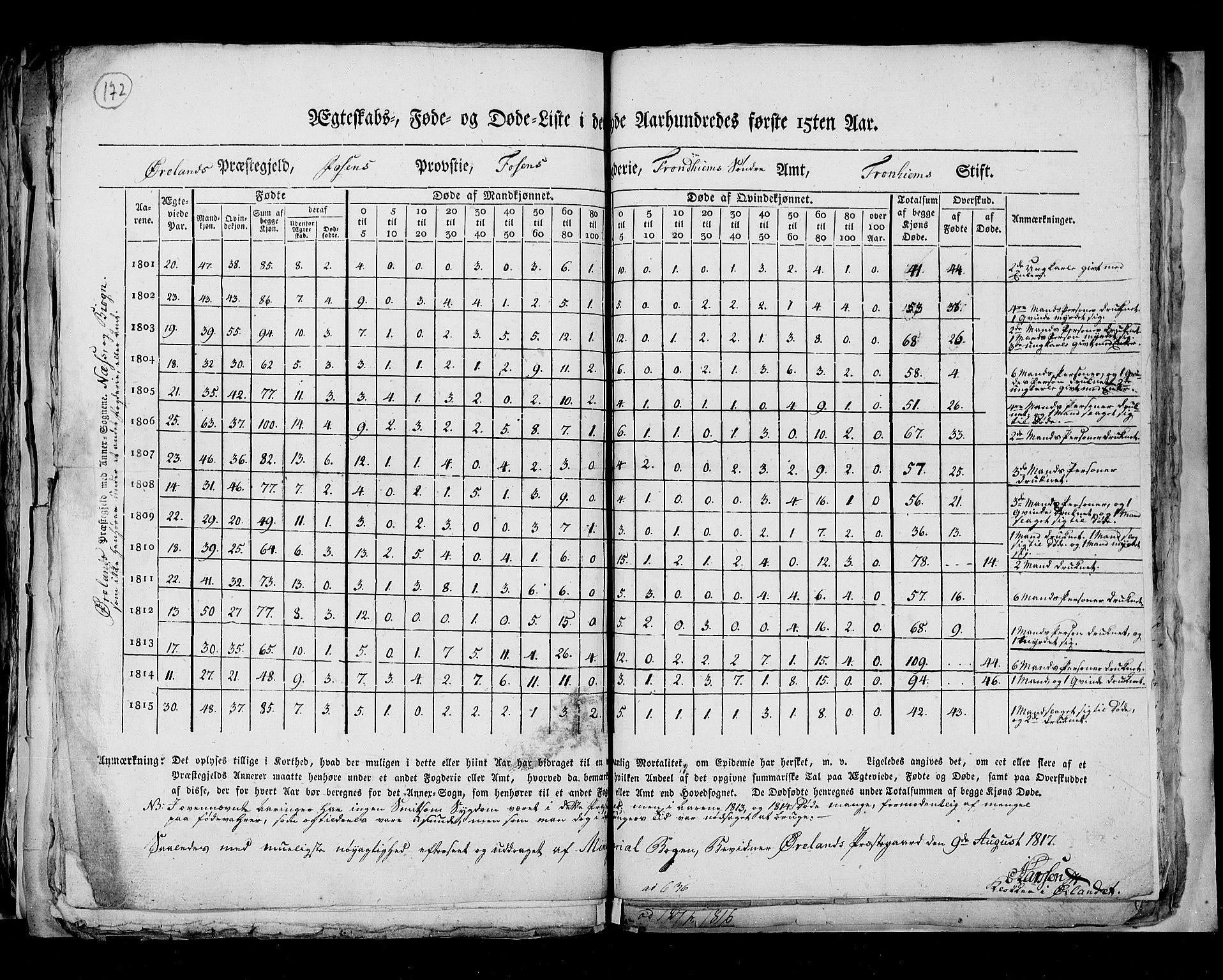 RA, Census 1815, vol. 7: Bergen stift and Trondheim stift, 1815, p. 172