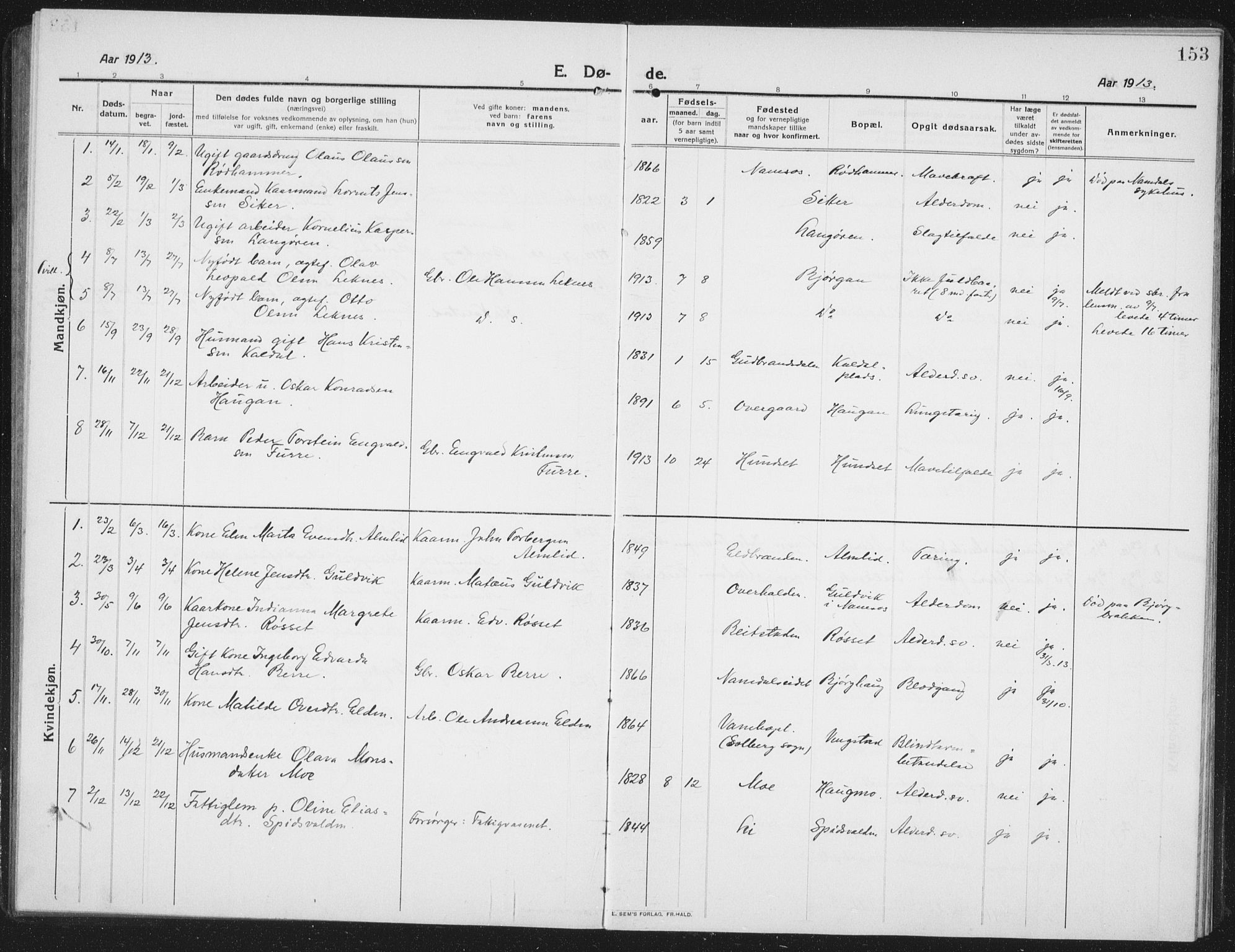 Ministerialprotokoller, klokkerbøker og fødselsregistre - Nord-Trøndelag, SAT/A-1458/742/L0413: Parish register (copy) no. 742C04, 1911-1938, p. 153