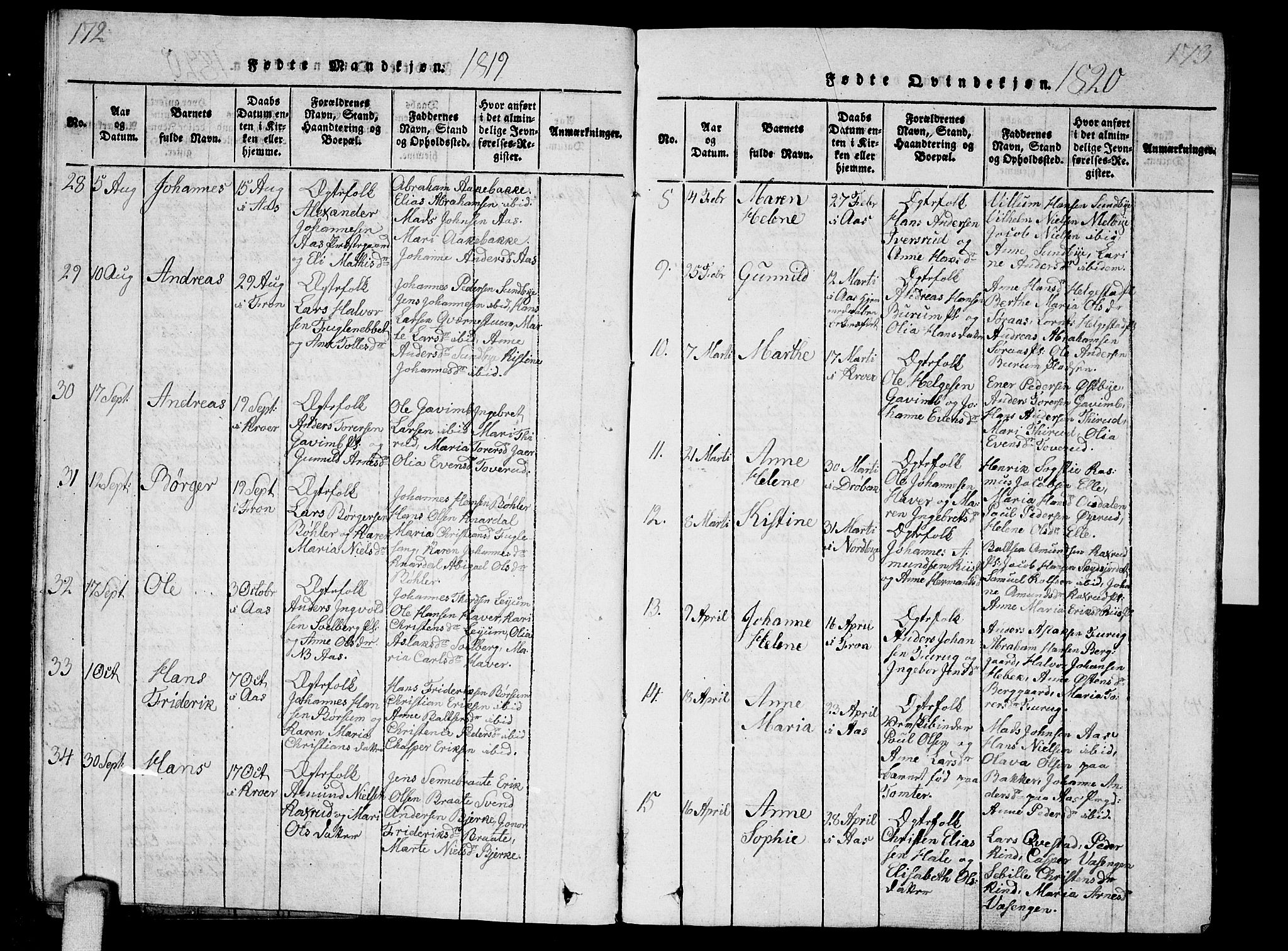 Ås prestekontor Kirkebøker, SAO/A-10894/G/Ga/L0001: Parish register (copy) no. I 1, 1814-1820, p. 172-173