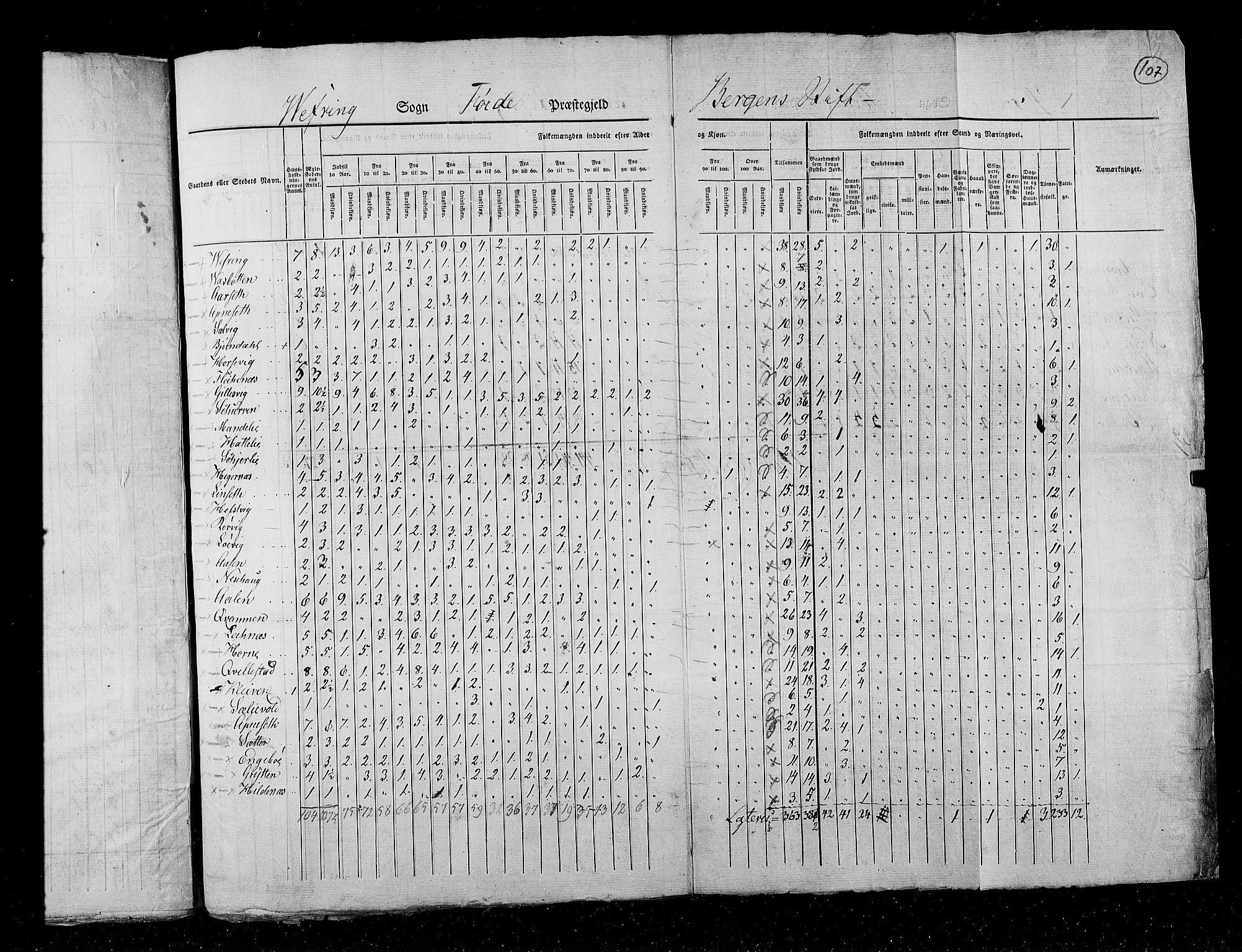 RA, Census 1825, vol. 14: Nordre Bergenhus amt, 1825, p. 107