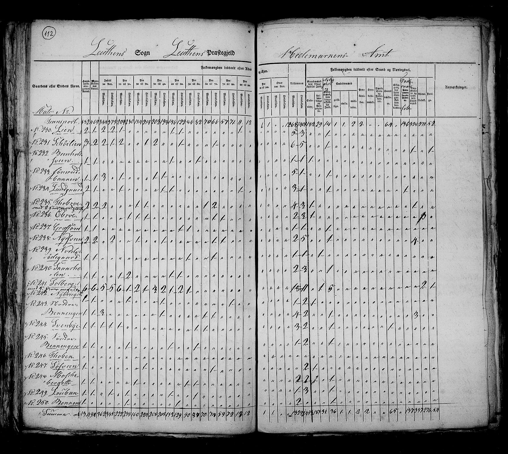 RA, Census 1825, vol. 5: Hedemarken amt, 1825, p. 109-110