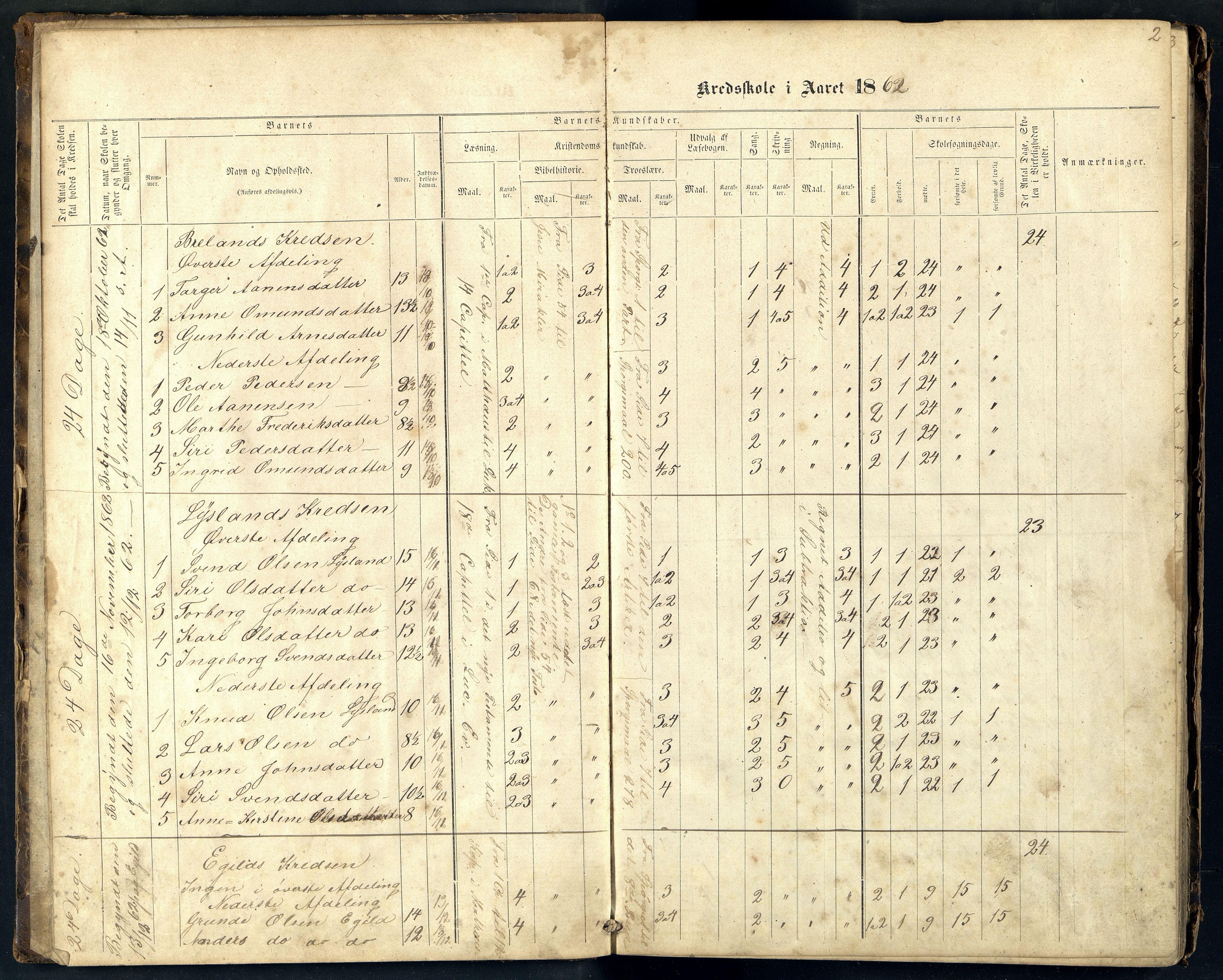 Åseral kommune - Breland Skolekrets, ARKSOR/1026ÅS550/H/L0001: Skoleprotokoll, 1862-1879