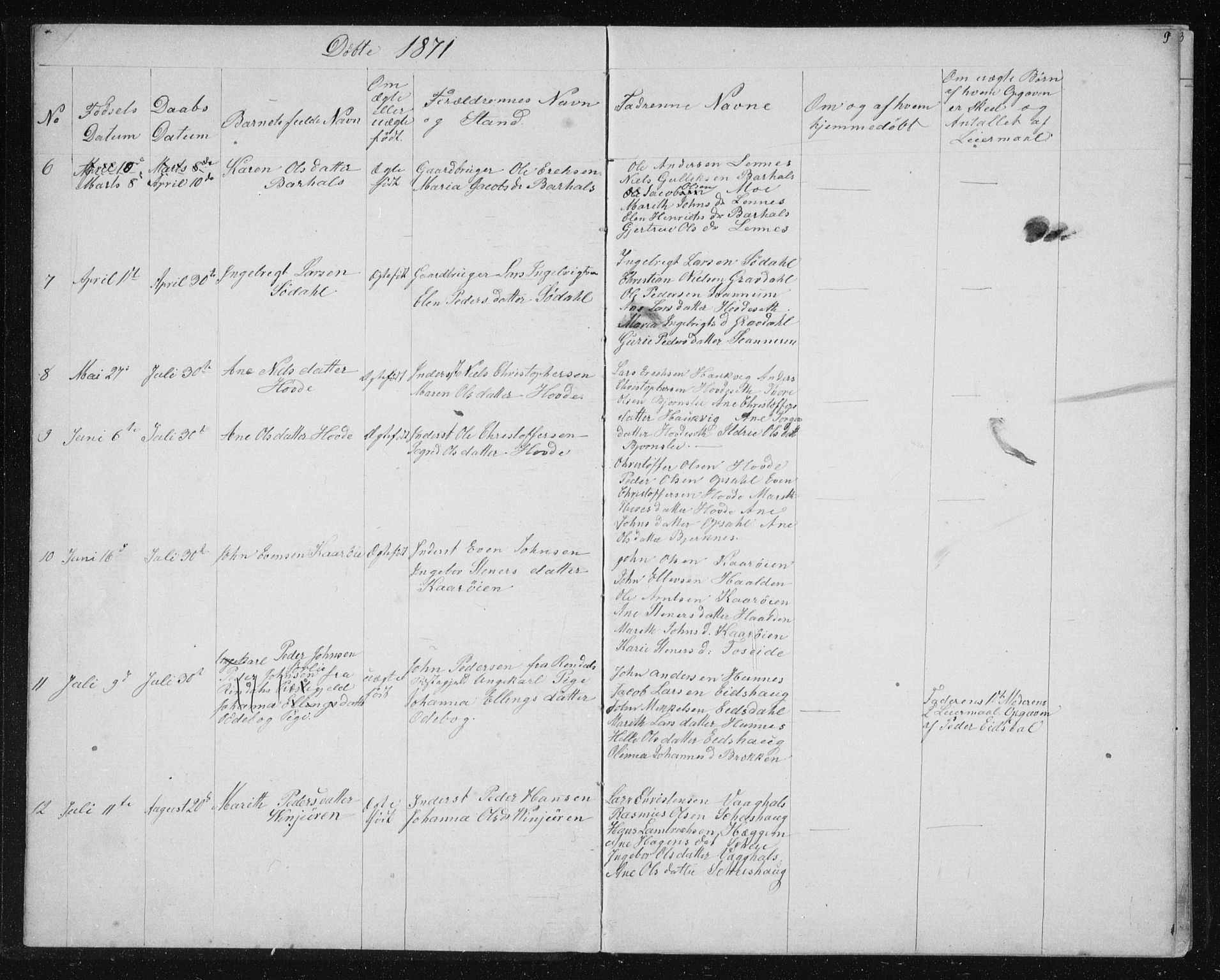 Ministerialprotokoller, klokkerbøker og fødselsregistre - Sør-Trøndelag, SAT/A-1456/631/L0513: Parish register (copy) no. 631C01, 1869-1879, p. 9