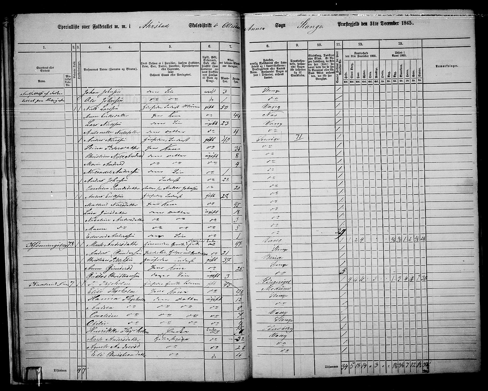 RA, 1865 census for Stange, 1865, p. 27