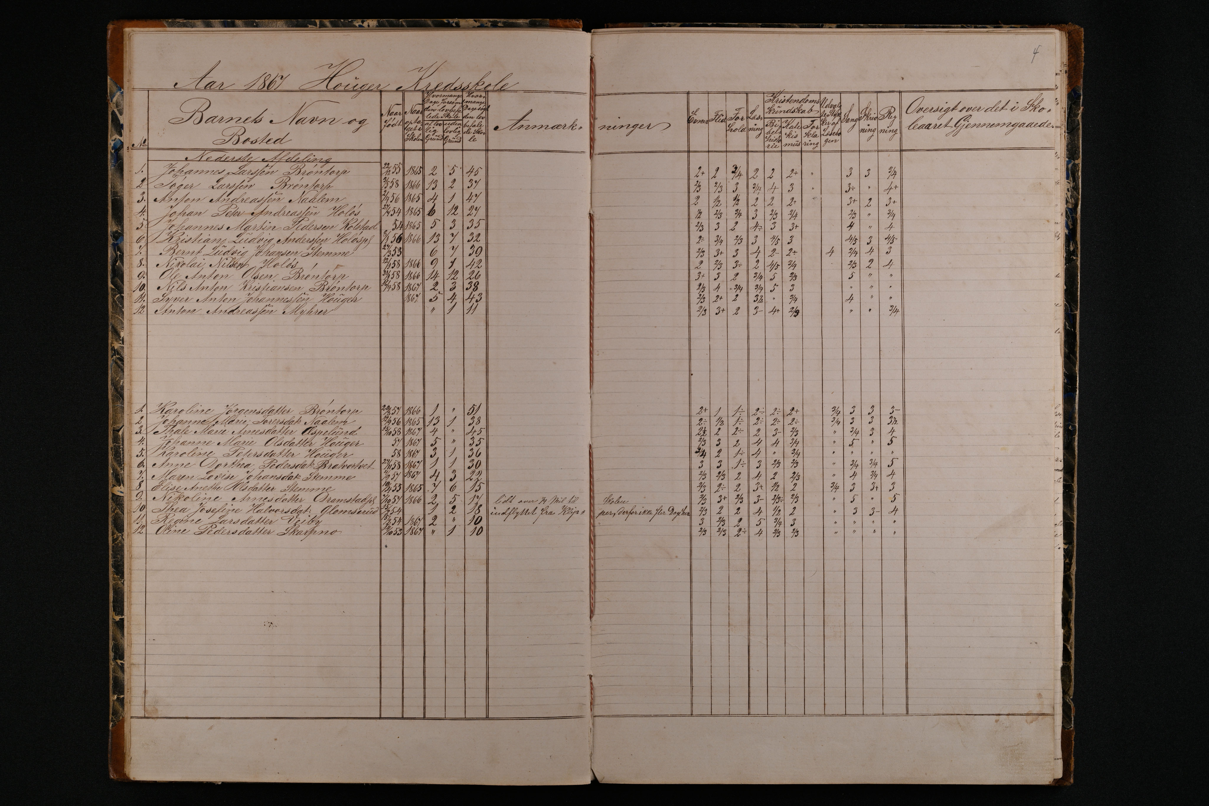 Rakkestad kommune. Omgangsskoler, IKAO/IKA-A-1362/F/Fa/L0009: Skoleprotokoll for det 3 distrikt, 1867-1873