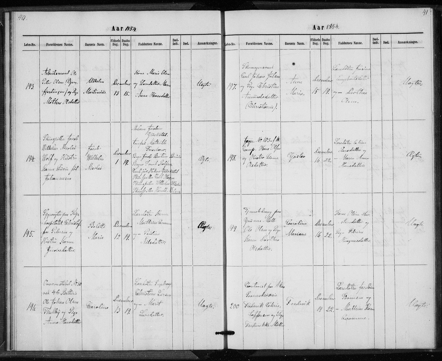 Rikshospitalet prestekontor Kirkebøker, AV/SAO-A-10309b/K/L0002/0001: Baptism register no. 2.1, 1854-1860, p. 40-41