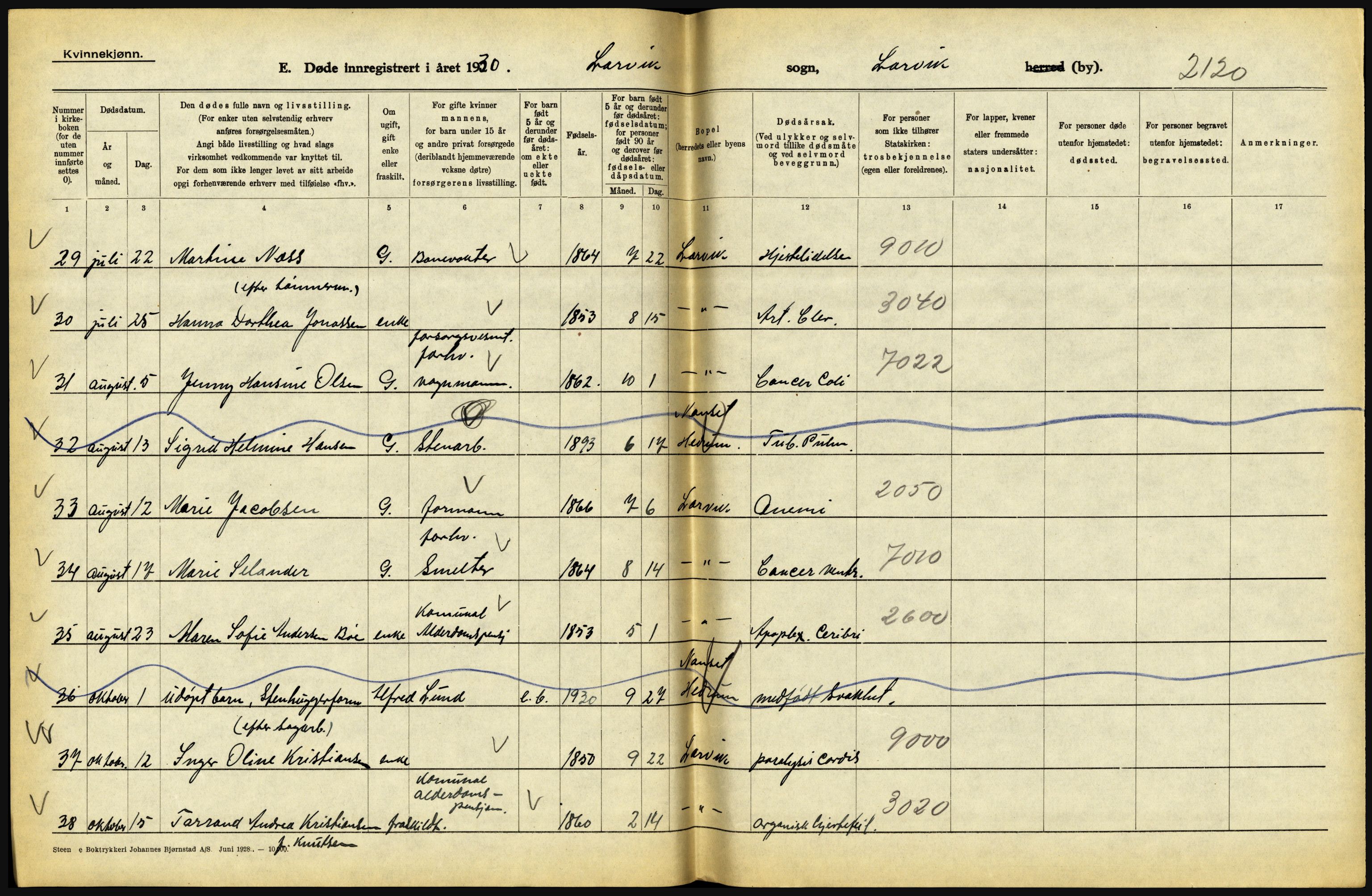 Statistisk sentralbyrå, Sosiodemografiske emner, Befolkning, AV/RA-S-2228/D/Df/Dfc/Dfcj/L0017: Vestfold. Telemark, 1930, p. 206