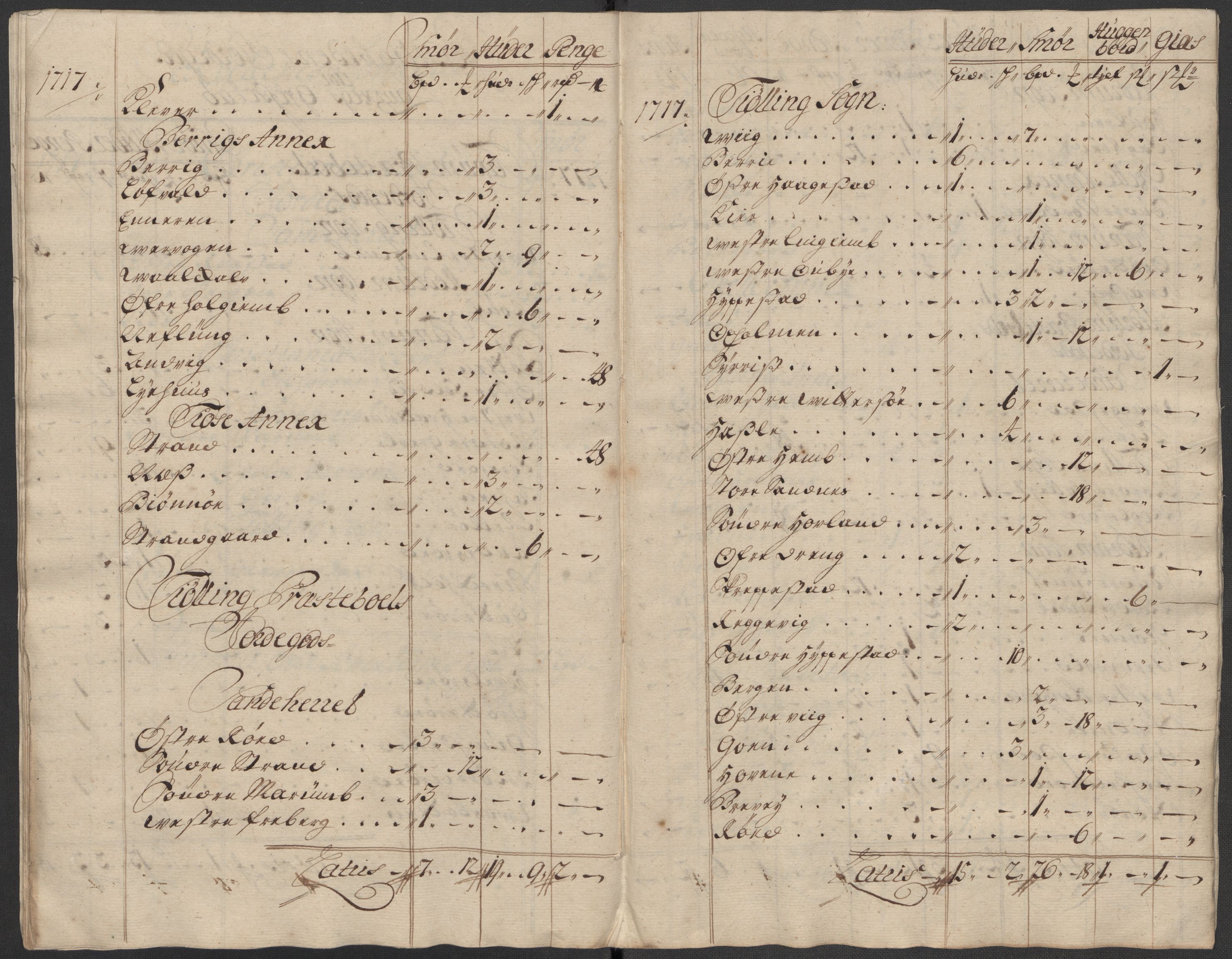 Rentekammeret inntil 1814, Reviderte regnskaper, Fogderegnskap, RA/EA-4092/R33/L1987: Fogderegnskap Larvik grevskap, 1716-1717, p. 624