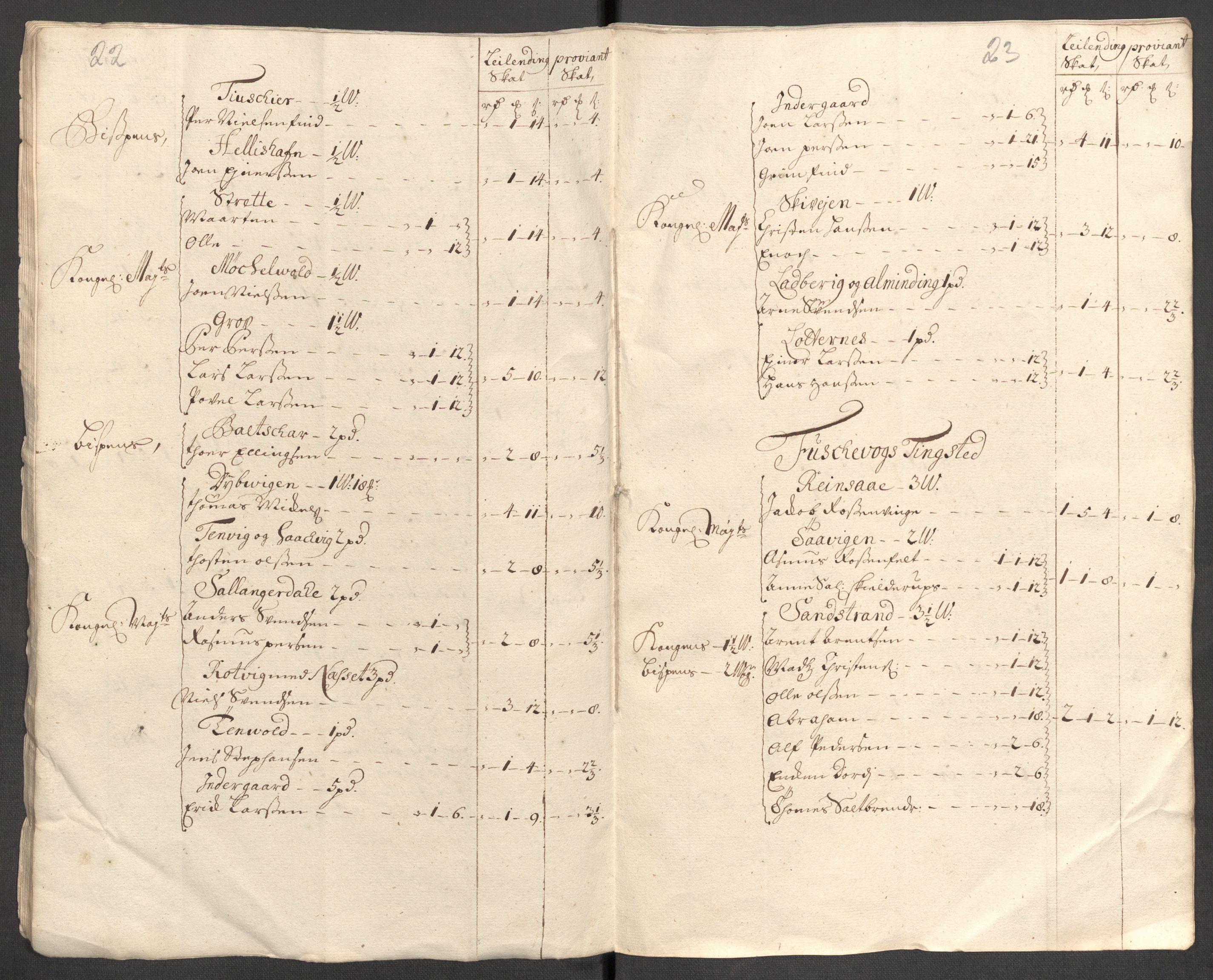 Rentekammeret inntil 1814, Reviderte regnskaper, Fogderegnskap, AV/RA-EA-4092/R68/L4758: Fogderegnskap Senja og Troms, 1711-1712, p. 25