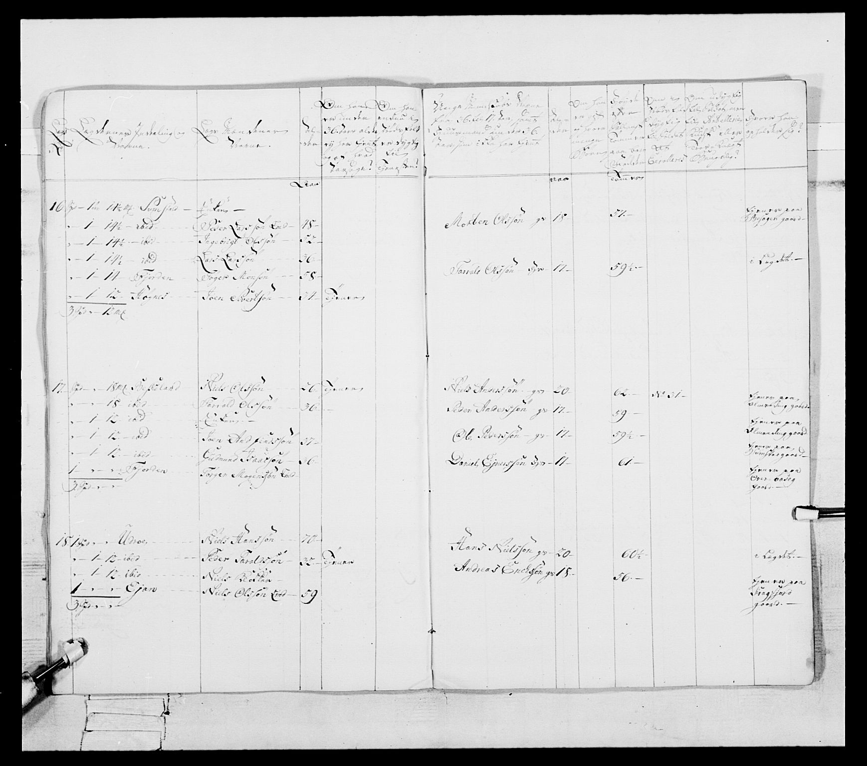 Generalitets- og kommissariatskollegiet, Det kongelige norske kommissariatskollegium, AV/RA-EA-5420/E/Eh/L0087: 3. Trondheimske nasjonale infanteriregiment, 1780, p. 416