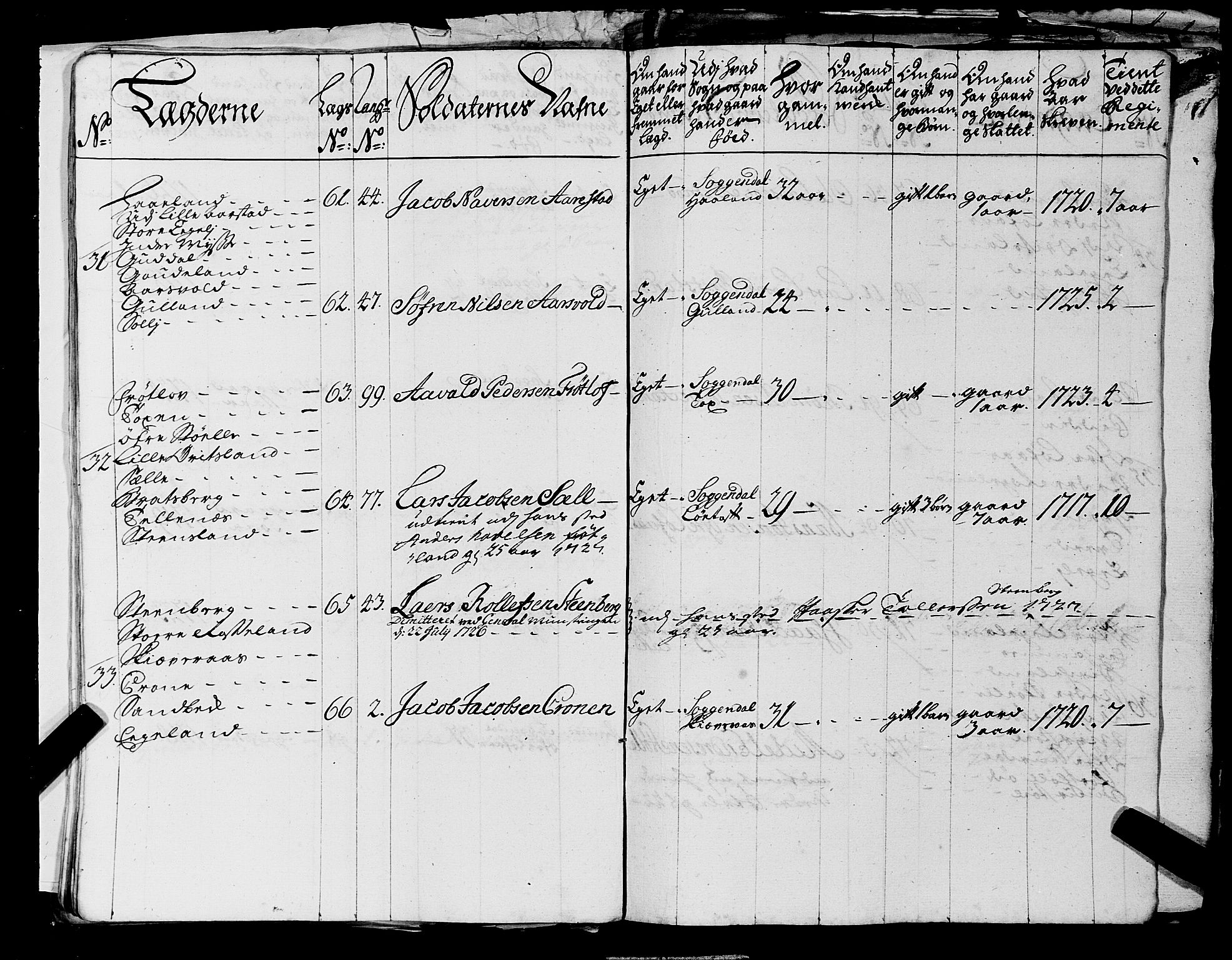 Fylkesmannen i Rogaland, AV/SAST-A-101928/99/3/325/325CA, 1655-1832, p. 2456