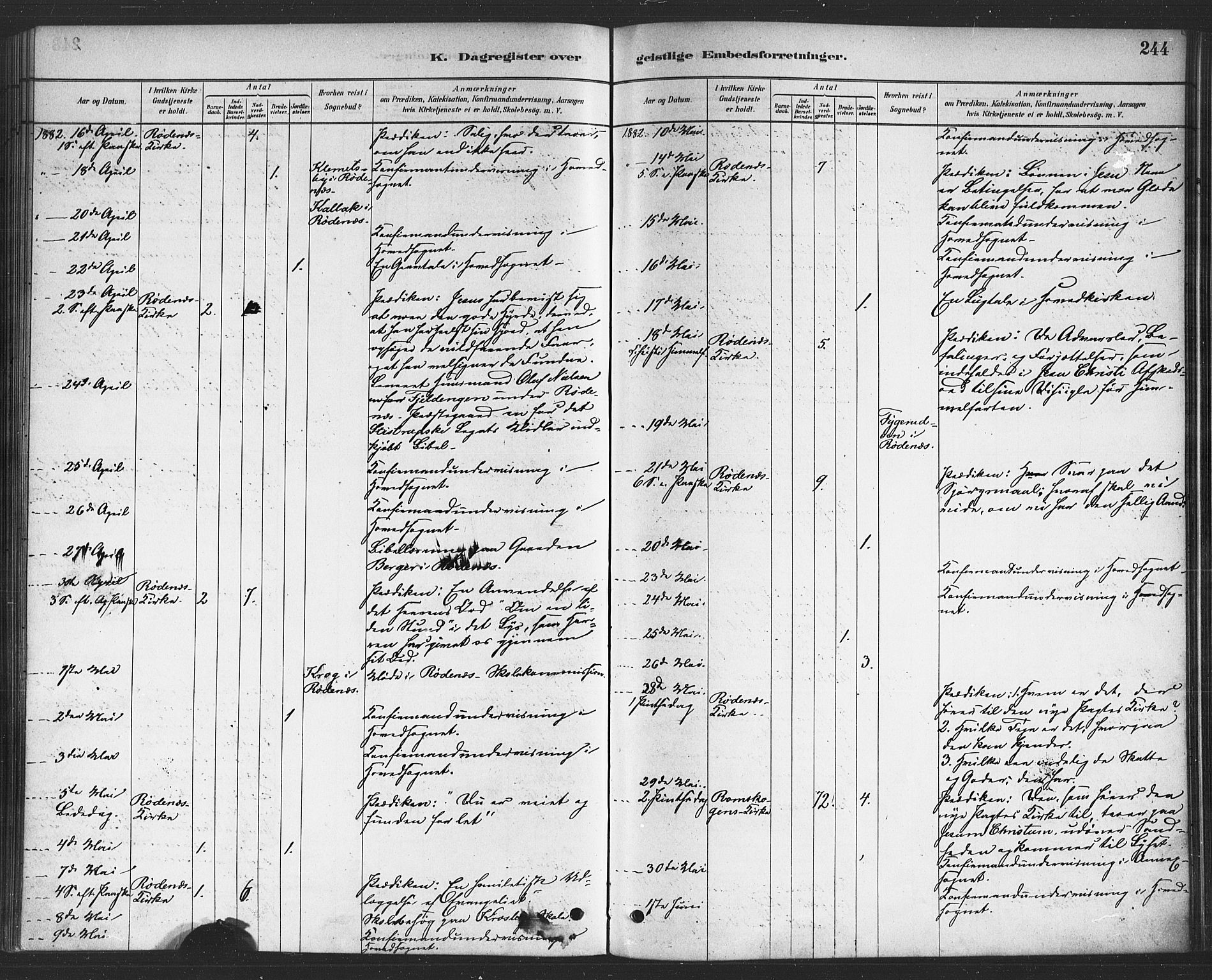 Rødenes prestekontor Kirkebøker, AV/SAO-A-2005/F/Fa/L0009: Parish register (official) no. I 9, 1880-1889, p. 244