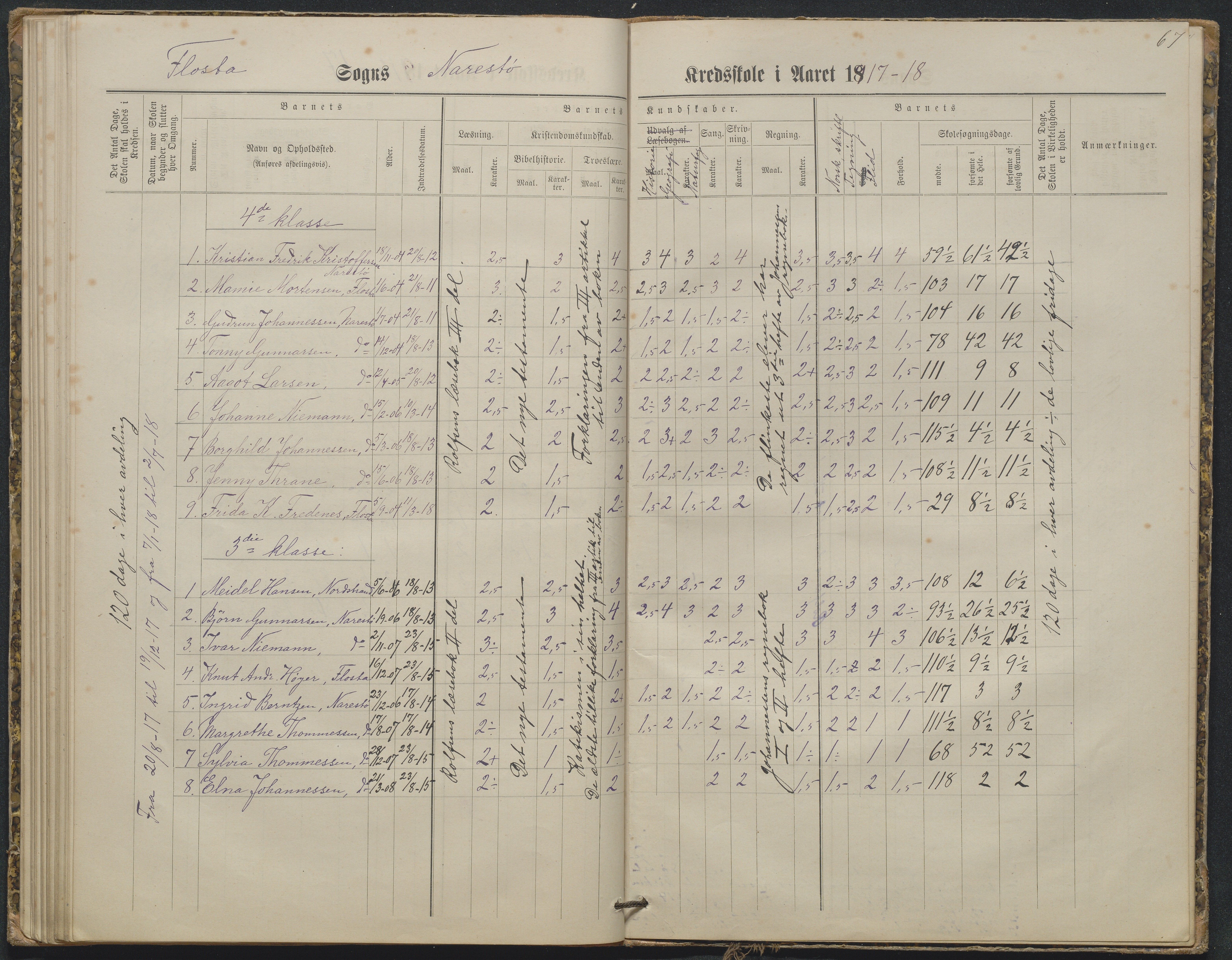 Flosta kommune, Narestø skole, AAKS/KA0916-550c/F2/L0003: Skoleprotokoll, 1880-1927, p. 67