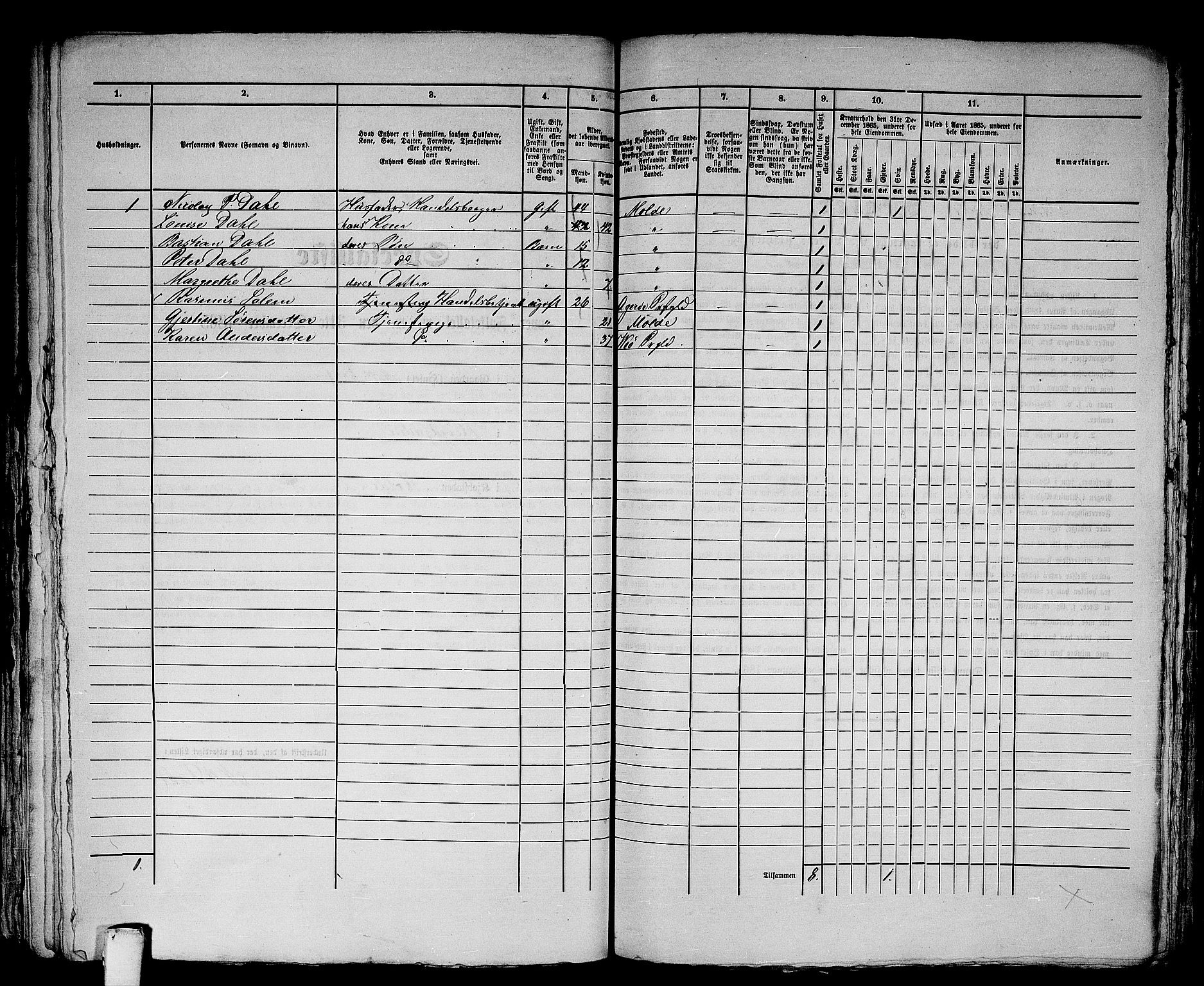 RA, 1865 census for Molde, 1865, p. 215