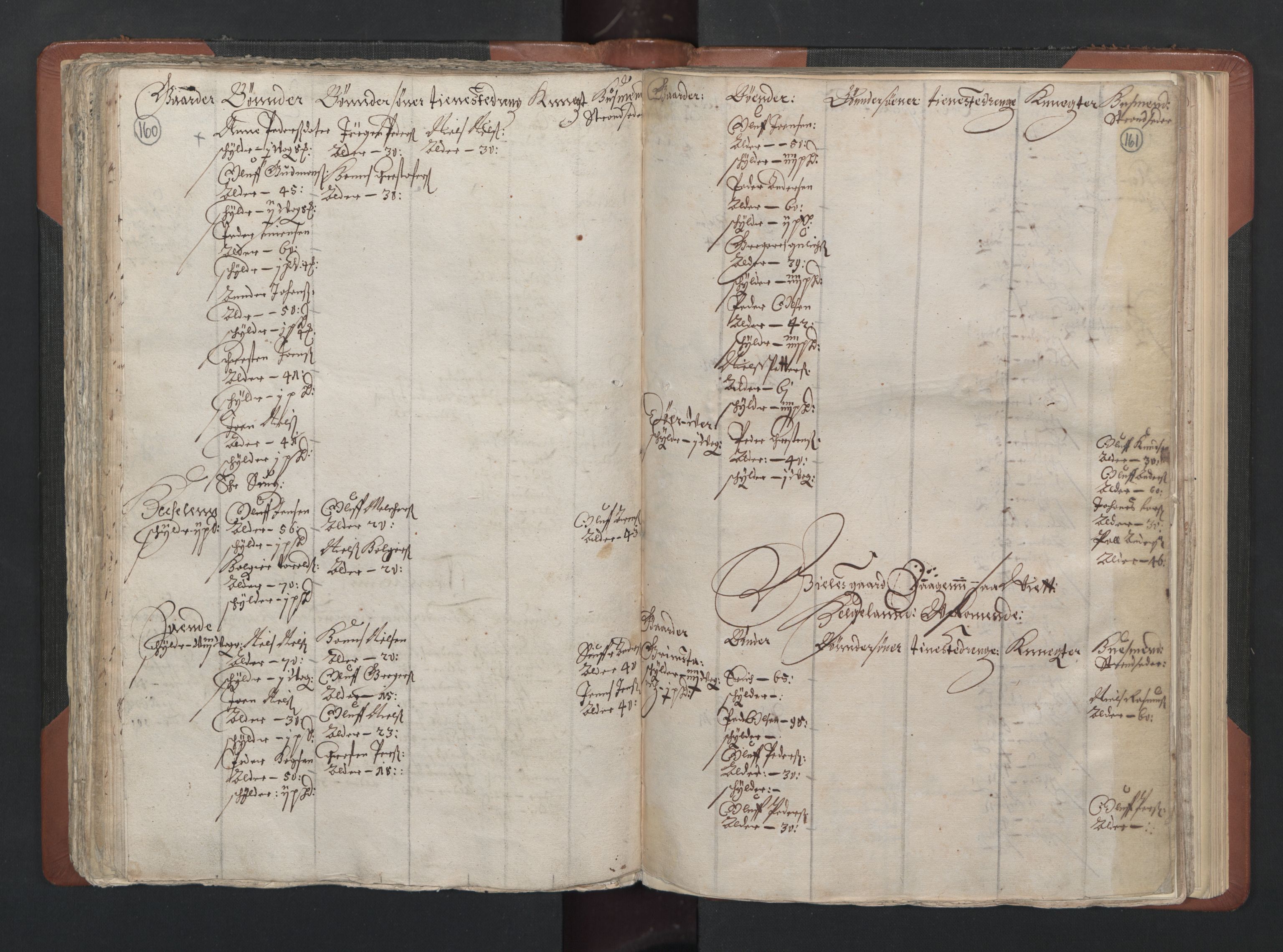 RA, Bailiff's Census 1664-1666, no. 20: Modern Nordland county, modern Troms county and modern Finnmark county, 1665, p. 160-161