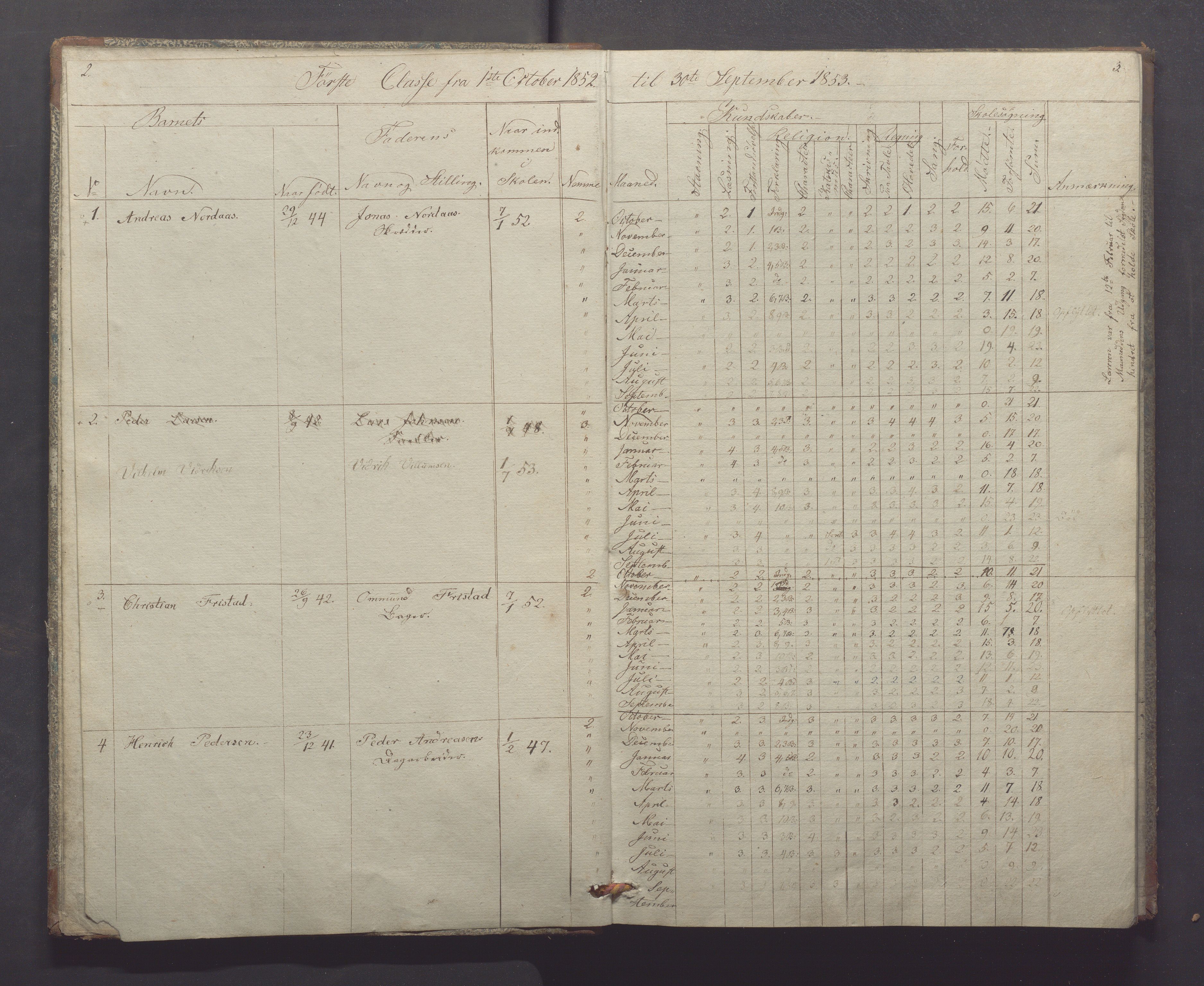 Egersund kommune (Ladested) - Egersund almueskole/folkeskole, IKAR/K-100521/H/L0004: Skoleprotokoll - Folkeskolen, 1. klasse, 1852-1858, p. 2-3