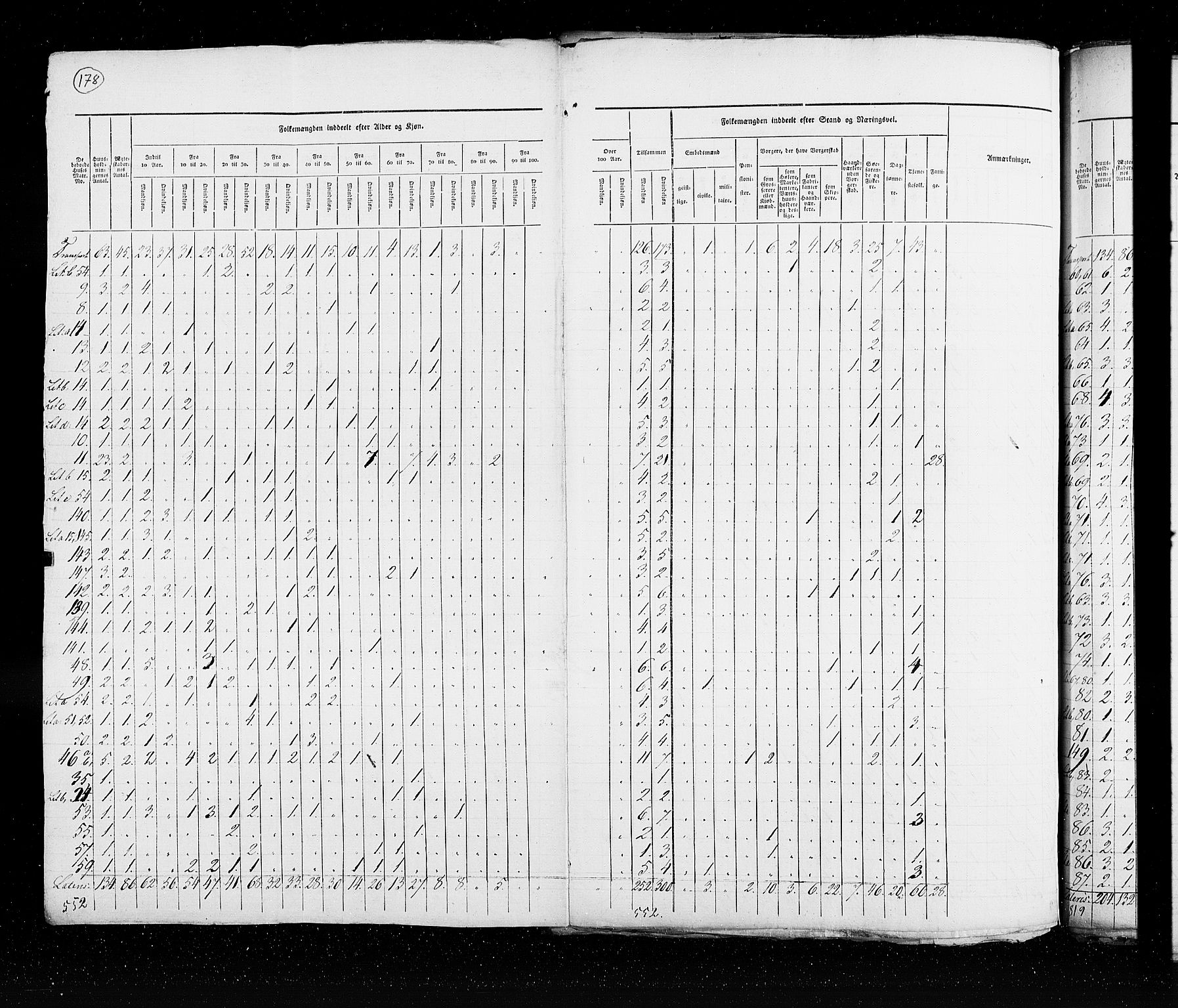 RA, Census 1825, vol. 20: Fredrikshald-Kragerø, 1825, p. 178