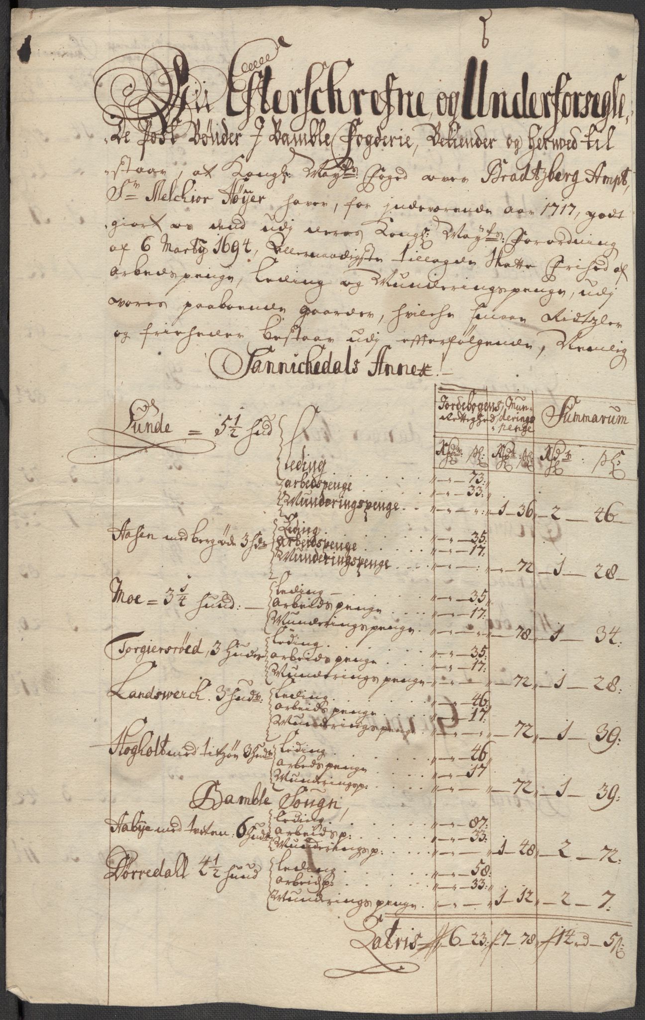 Rentekammeret inntil 1814, Reviderte regnskaper, Fogderegnskap, AV/RA-EA-4092/R36/L2129: Fogderegnskap Øvre og Nedre Telemark og Bamble, 1717, p. 387