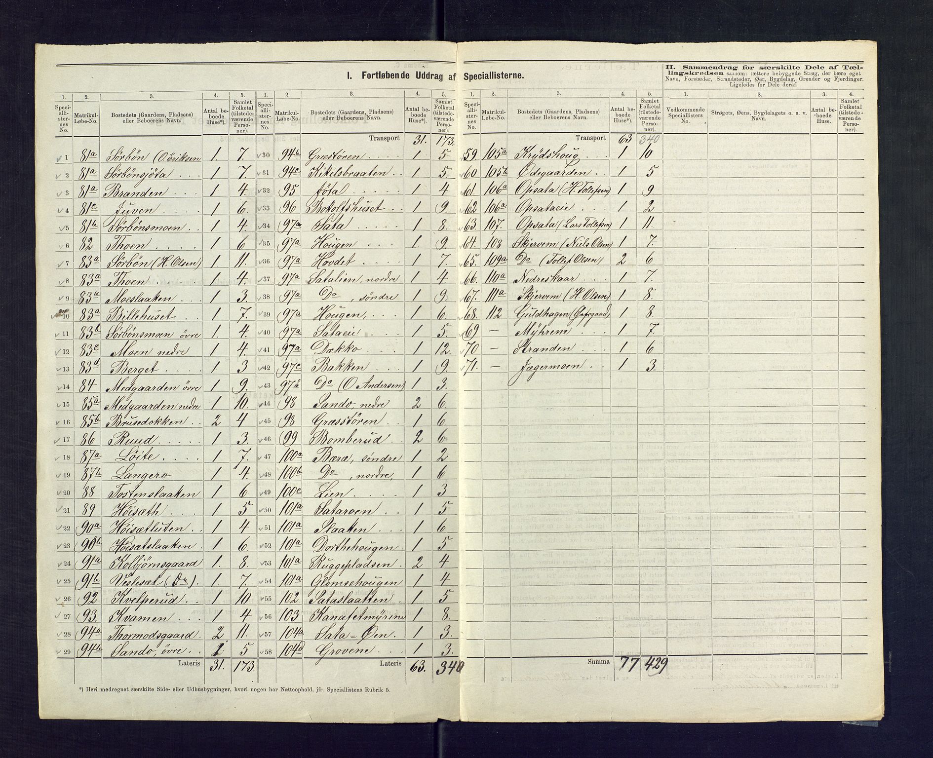 SAKO, 1875 census for 0619P Ål, 1875, p. 11