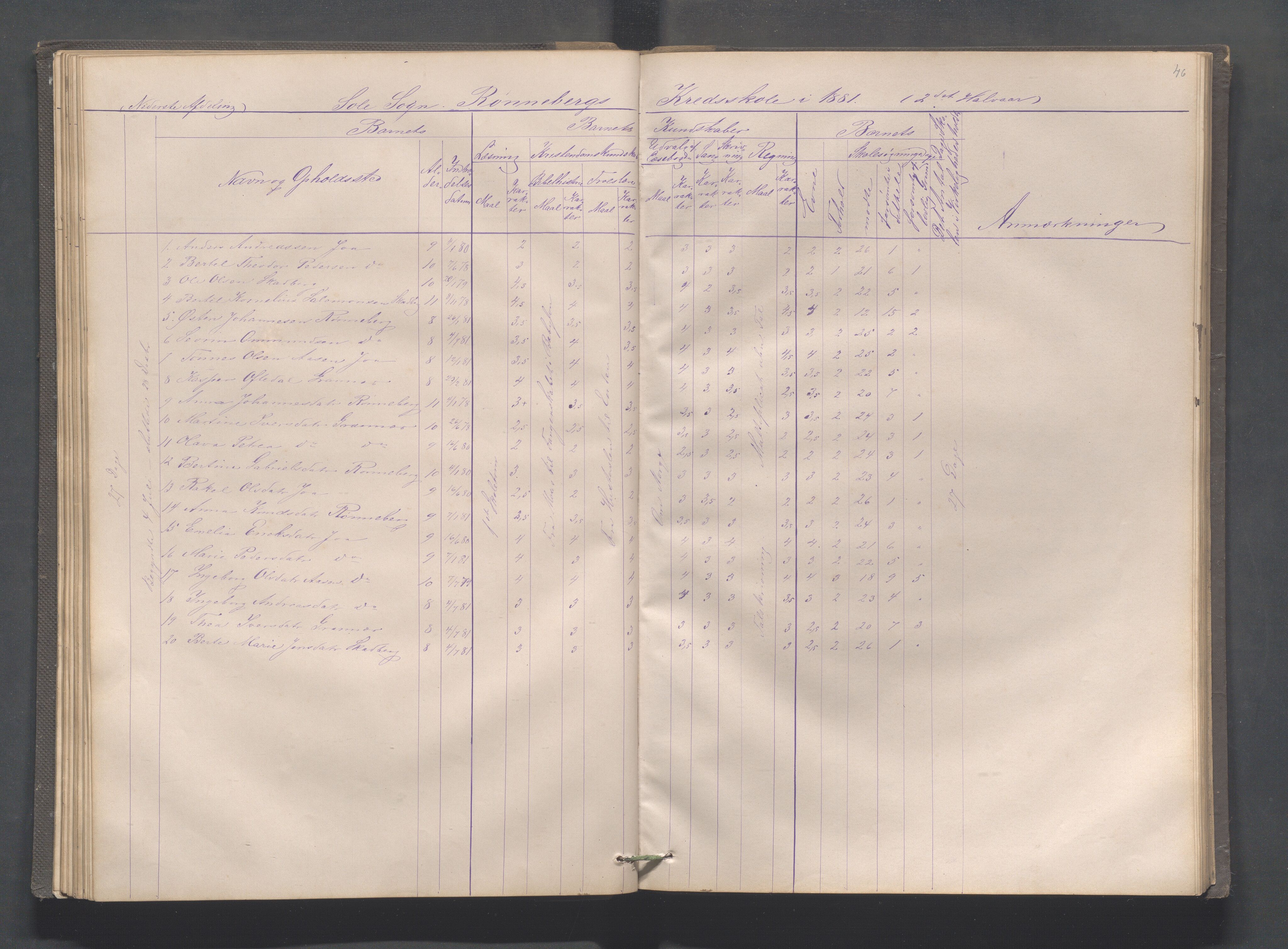 Håland kommune - Røyneberg skole, IKAR/A-1227/H/L0001: Skoleprotokoll - Røyneberg, Stangeland, 1871-1886, p. 46